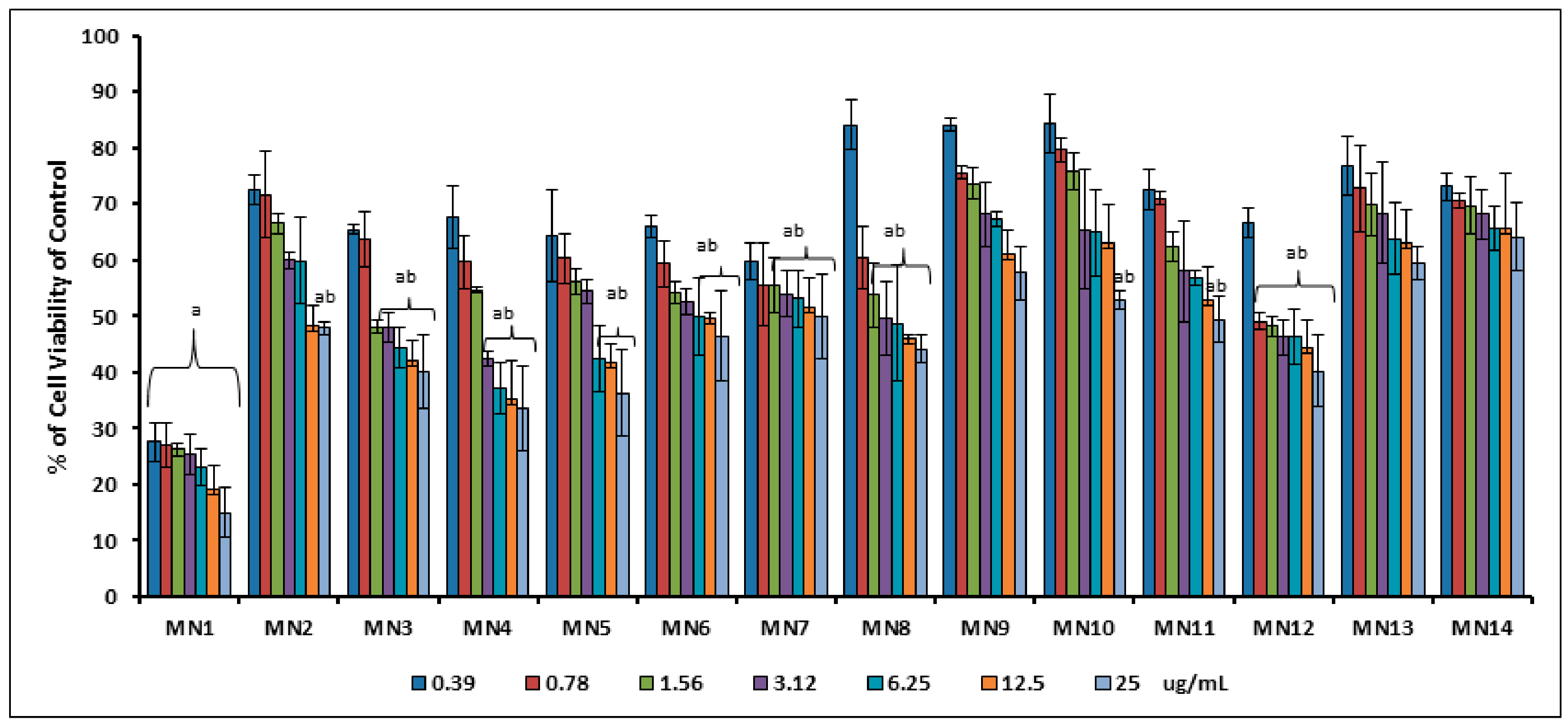 Biomolecules 08 00149 g003