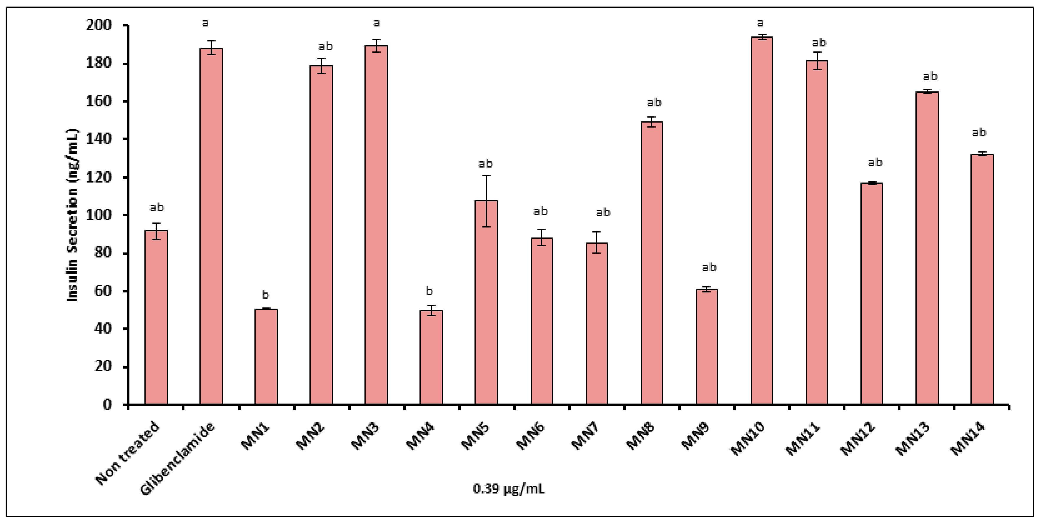 Biomolecules 08 00149 g004