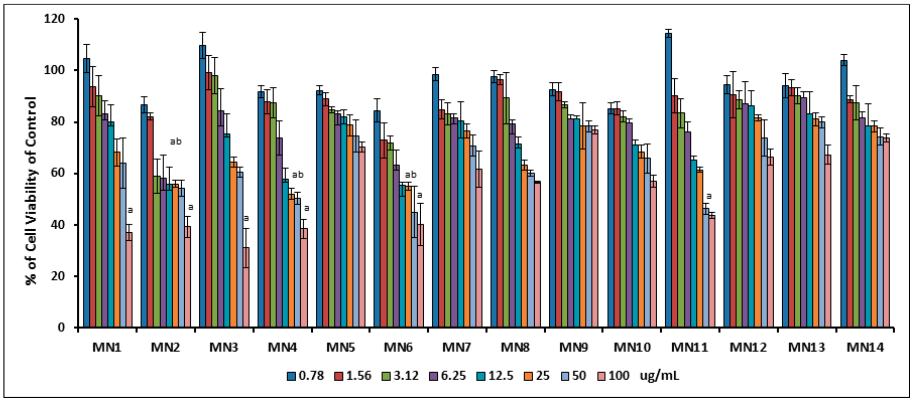 Biomolecules 08 00149 g005