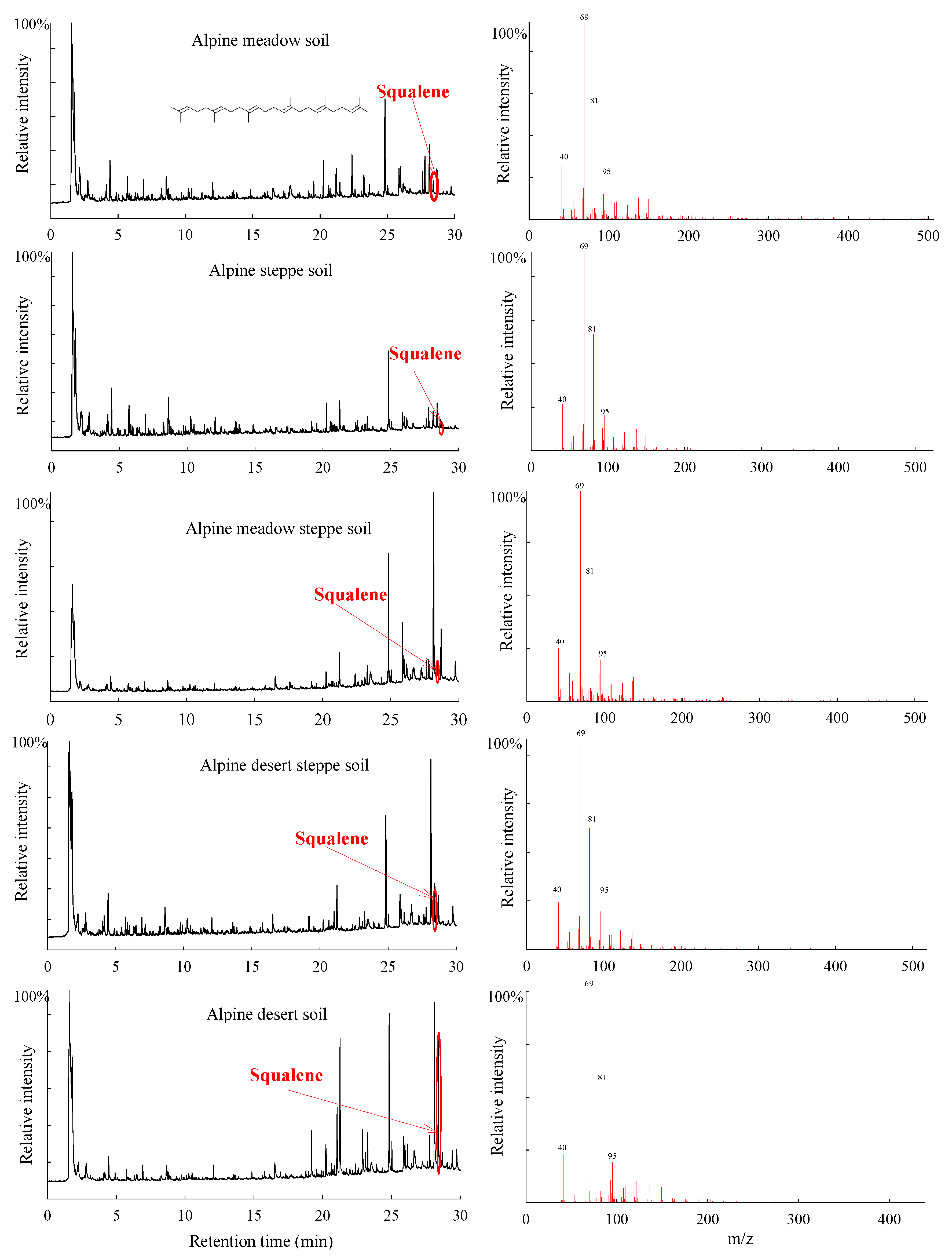 Biomolecules 08 00154 g001