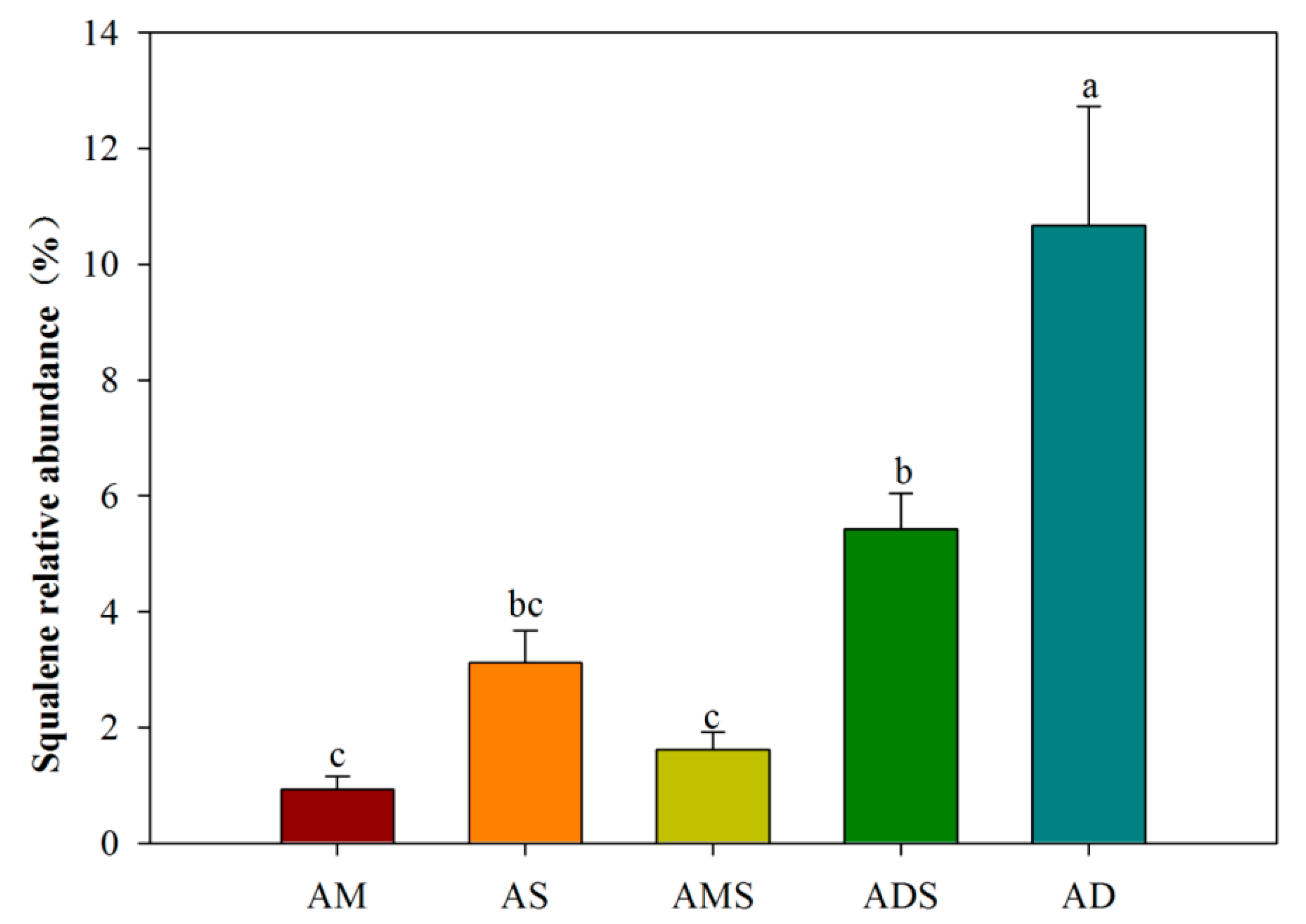 Biomolecules 08 00154 g002