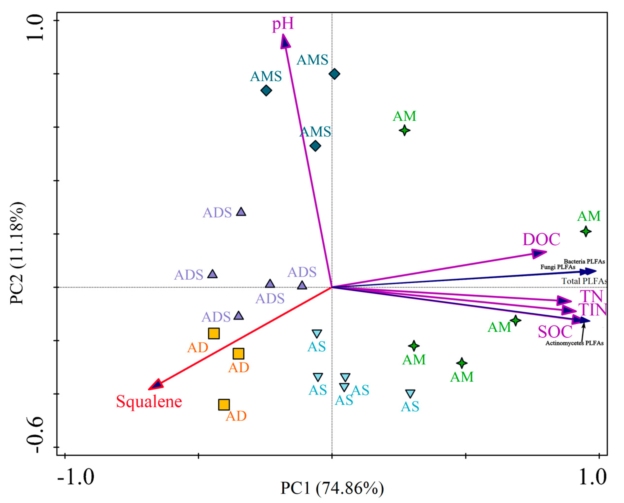 Biomolecules 08 00154 g003