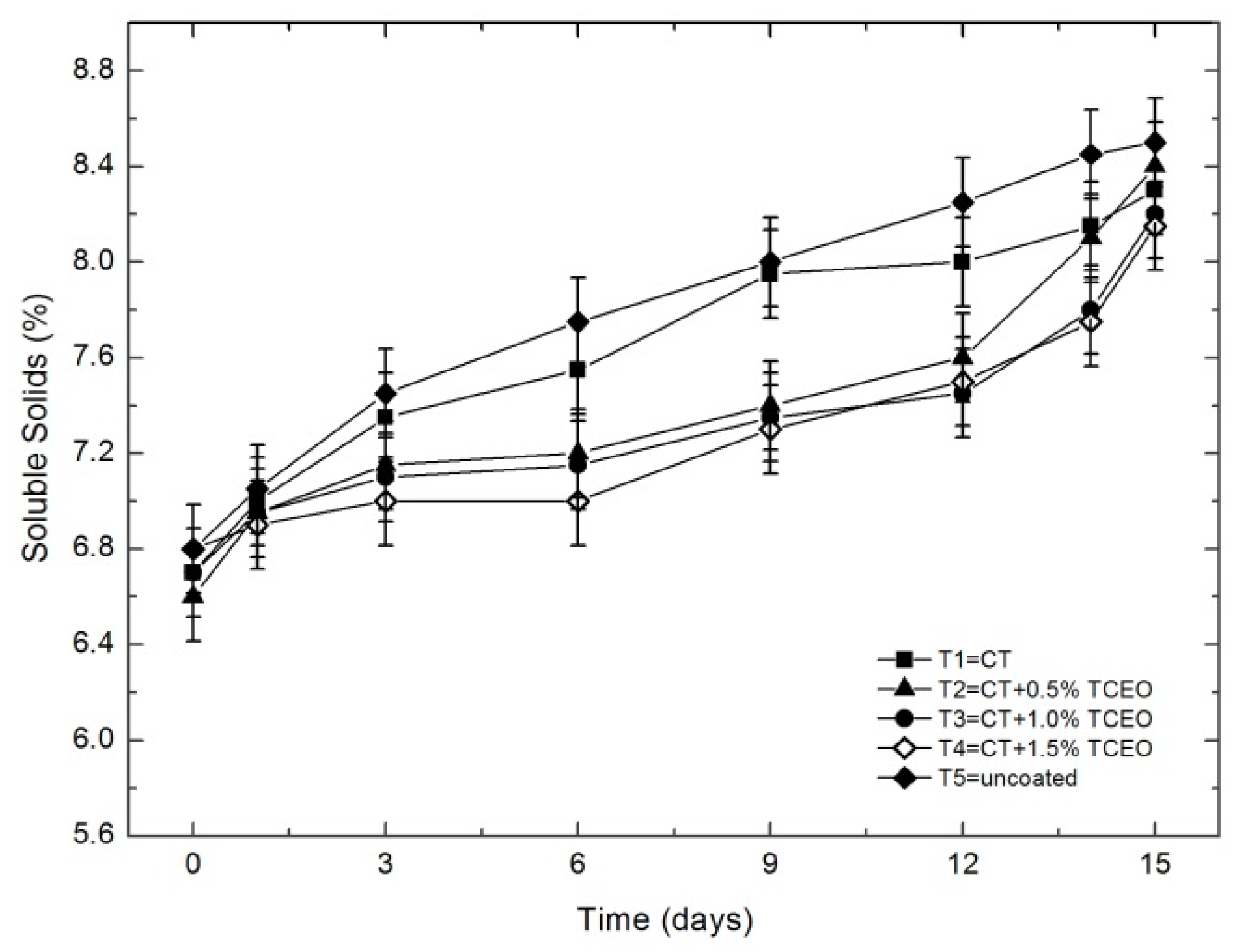 Biomolecules 08 00155 g003