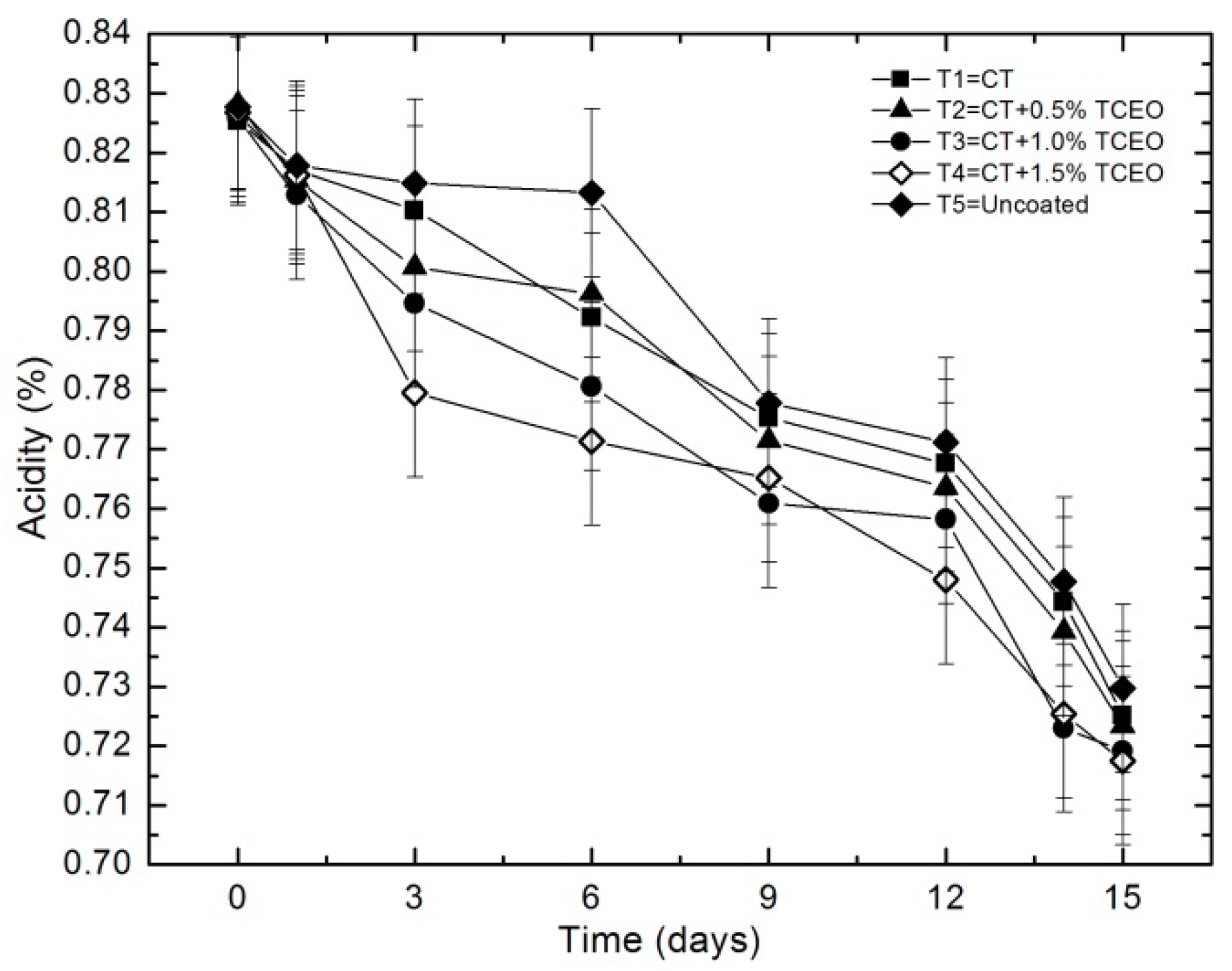 Biomolecules 08 00155 g004