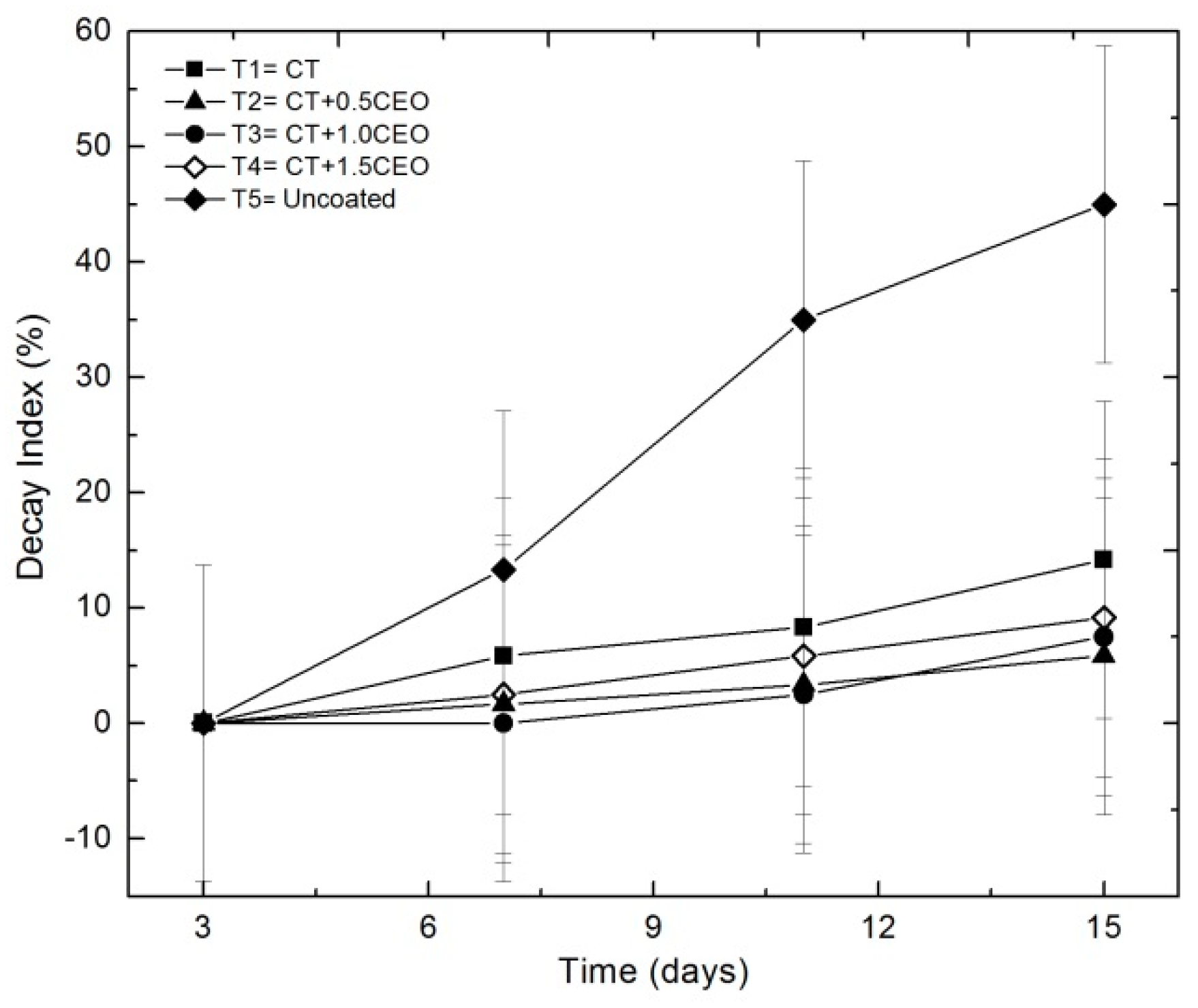 Biomolecules 08 00155 g007