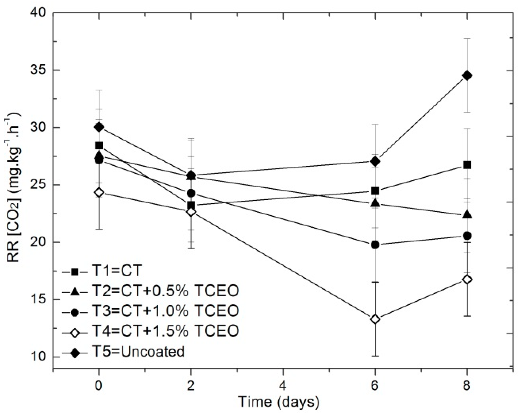 Biomolecules 08 00155 g008