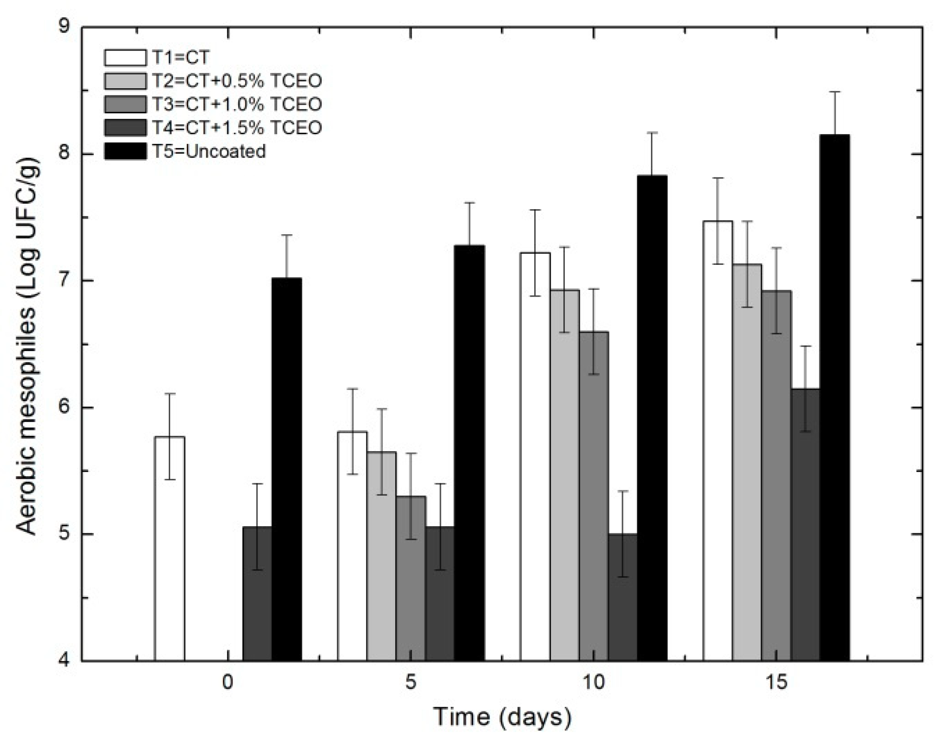 Biomolecules 08 00155 g009