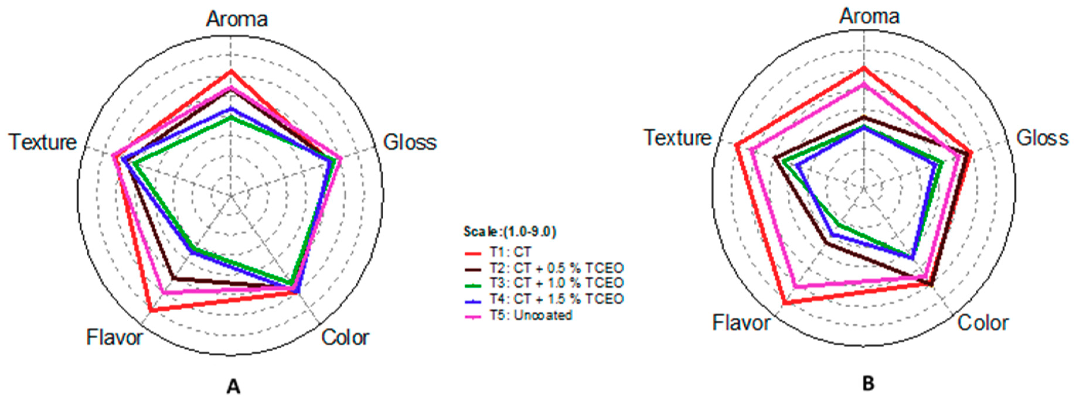 Biomolecules 08 00155 g013