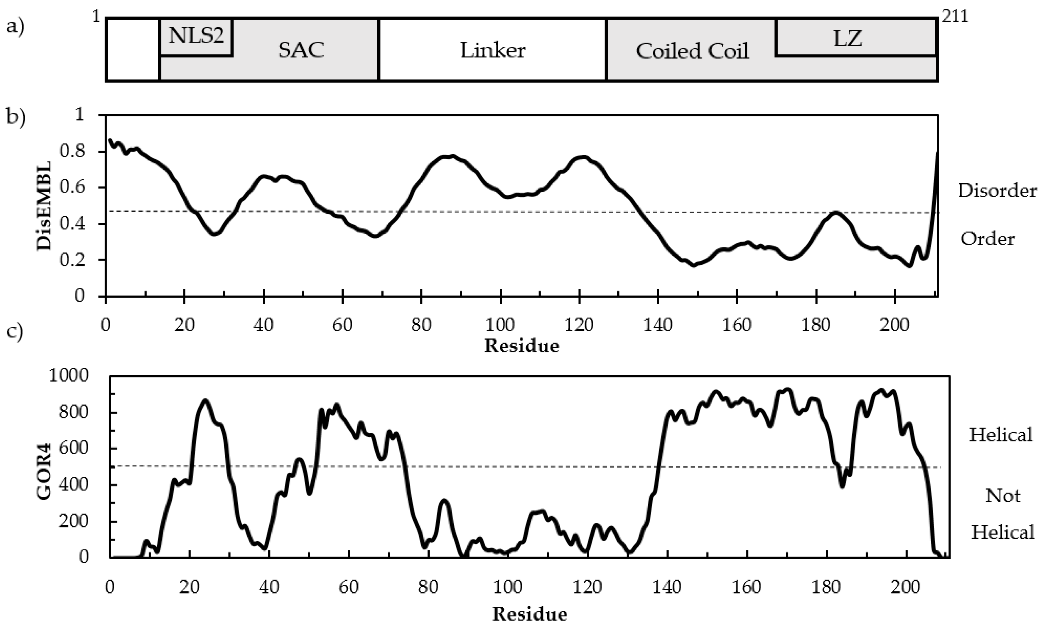 Biomolecules 08 00162 g001 Biomolecules 08 00162 g001