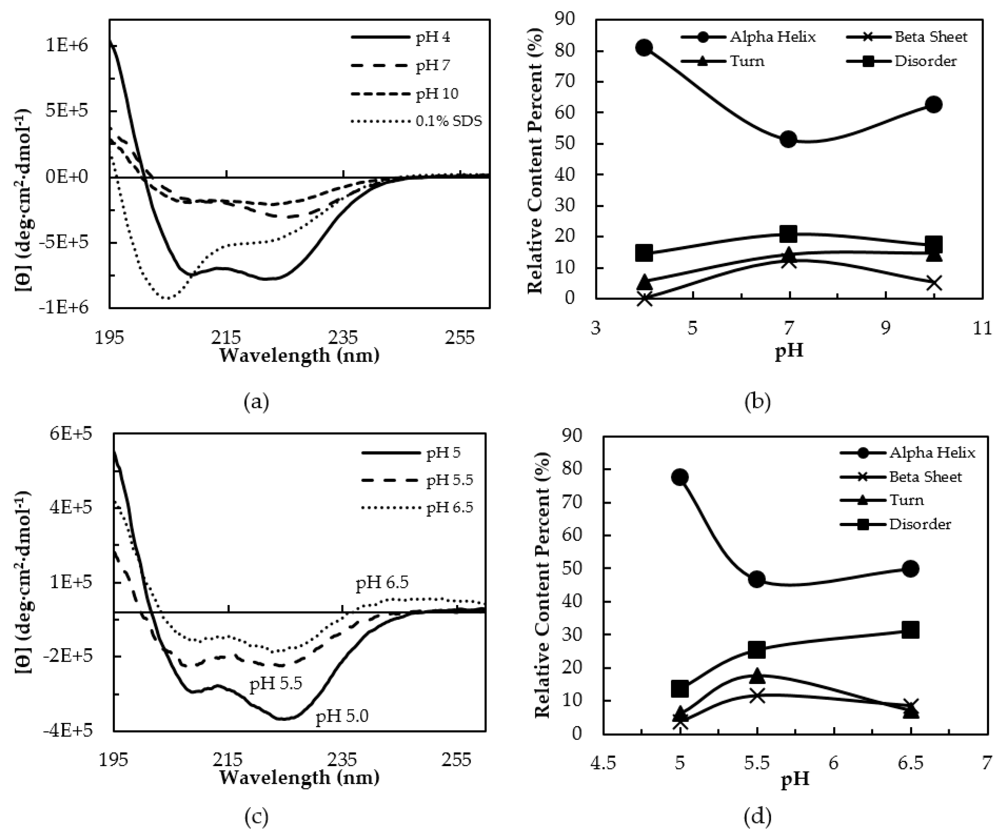 Biomolecules 08 00162 g002 Biomolecules 08 00162 g002
