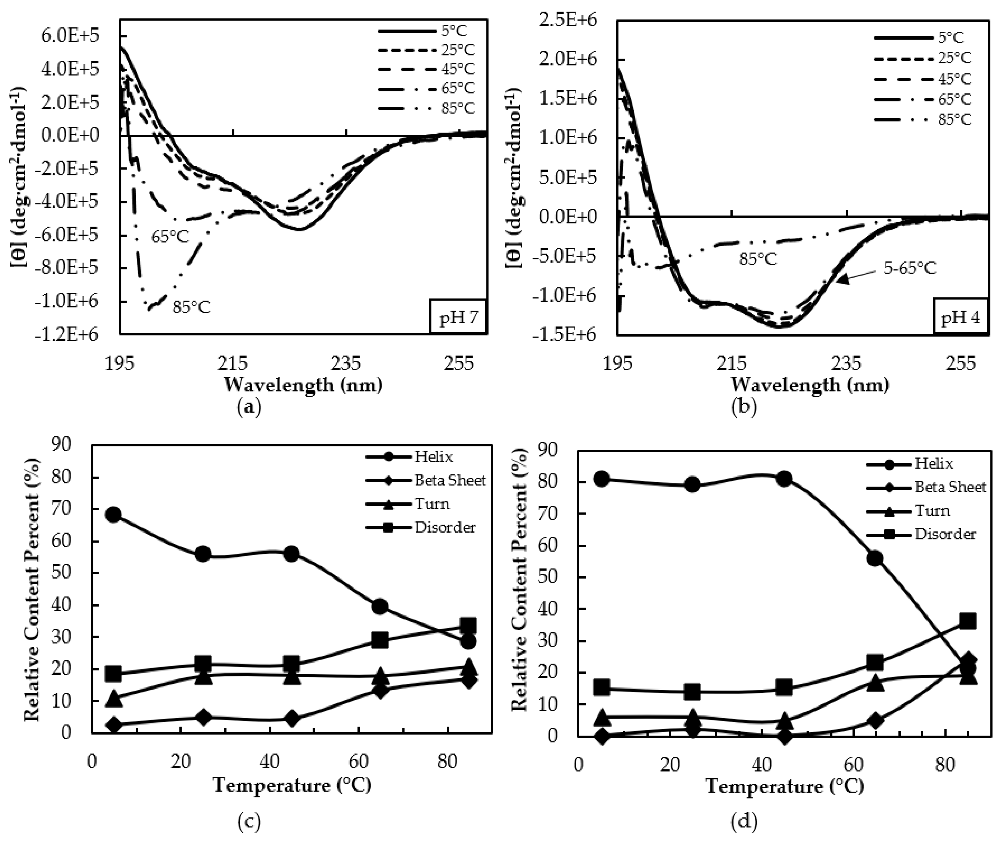 Biomolecules 08 00162 g003 Biomolecules 08 00162 g003