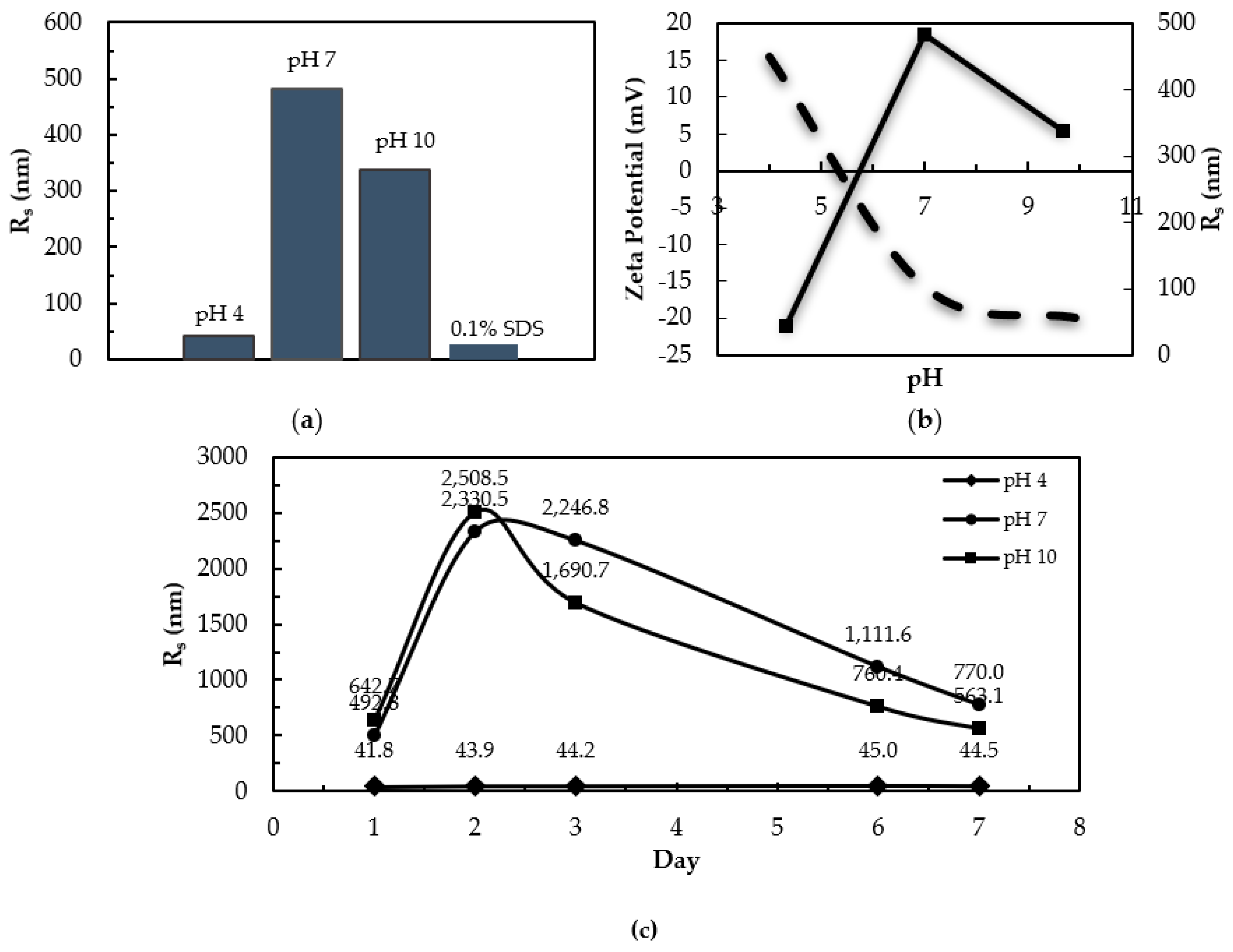 Biomolecules 08 00162 g004 Biomolecules 08 00162 g004