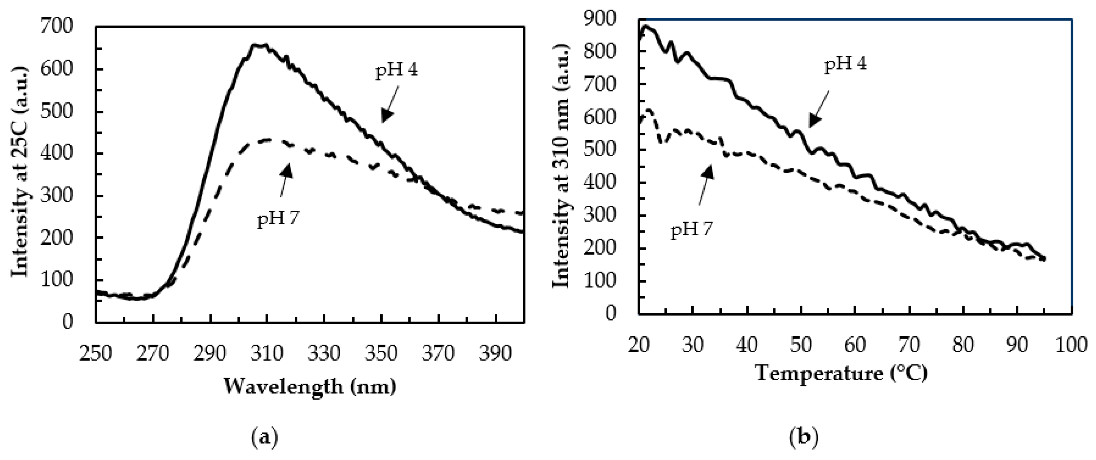 Biomolecules 08 00162 g005 Biomolecules 08 00162 g005