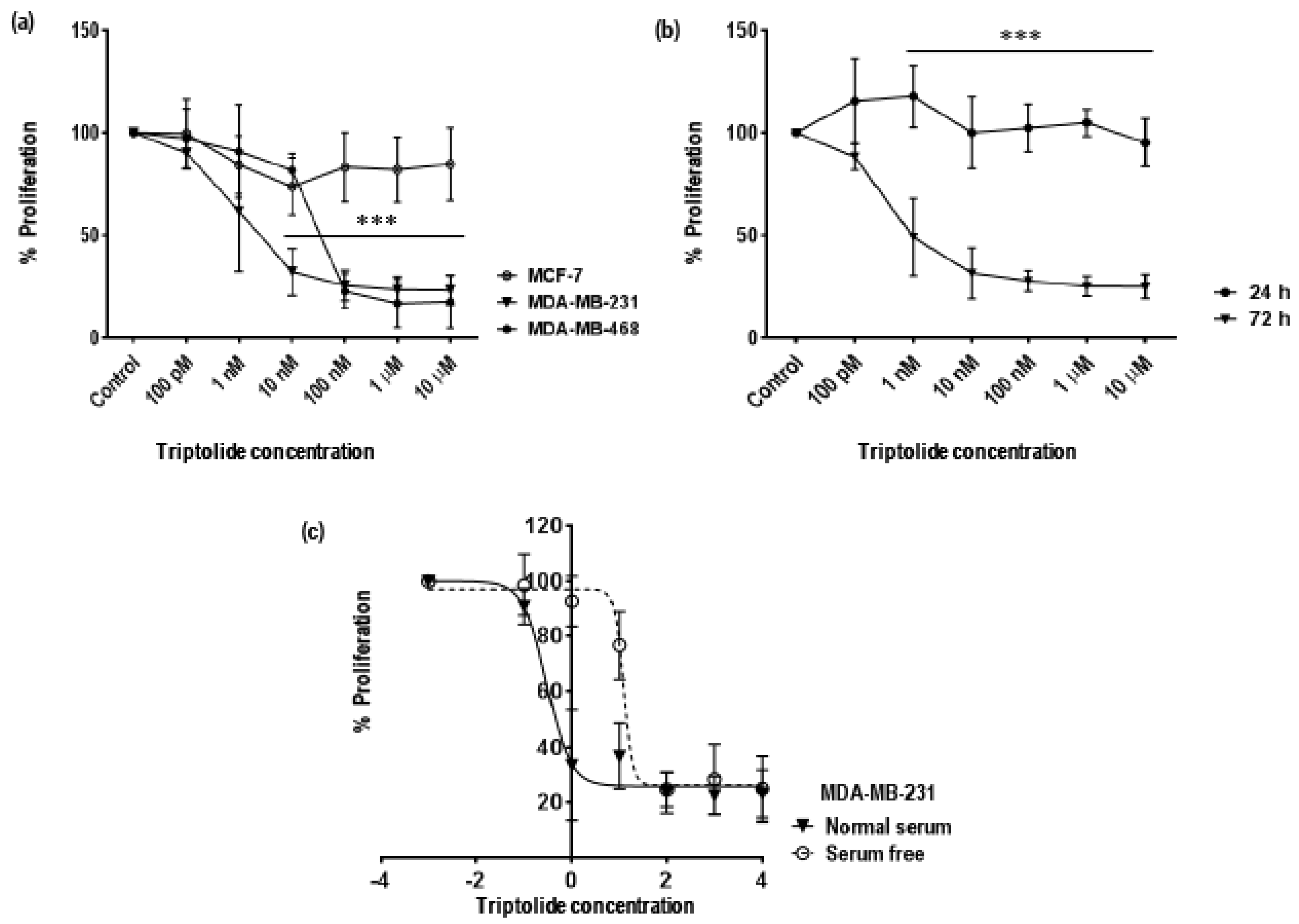 Biomolecules 08 00163 g001