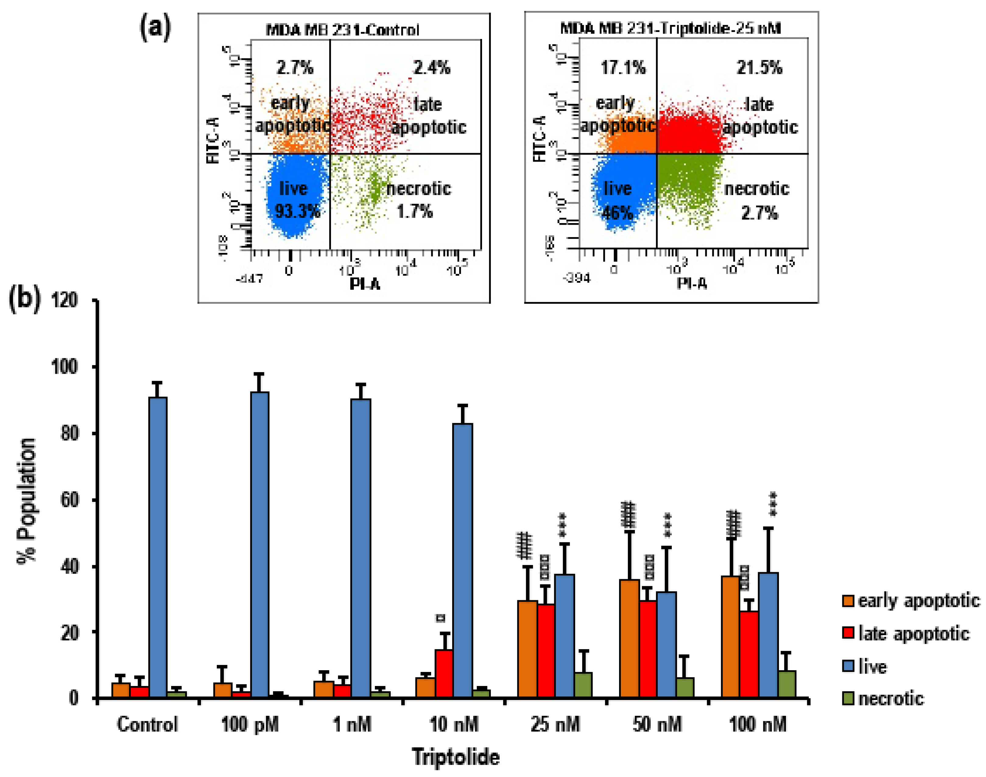 Biomolecules 08 00163 g003