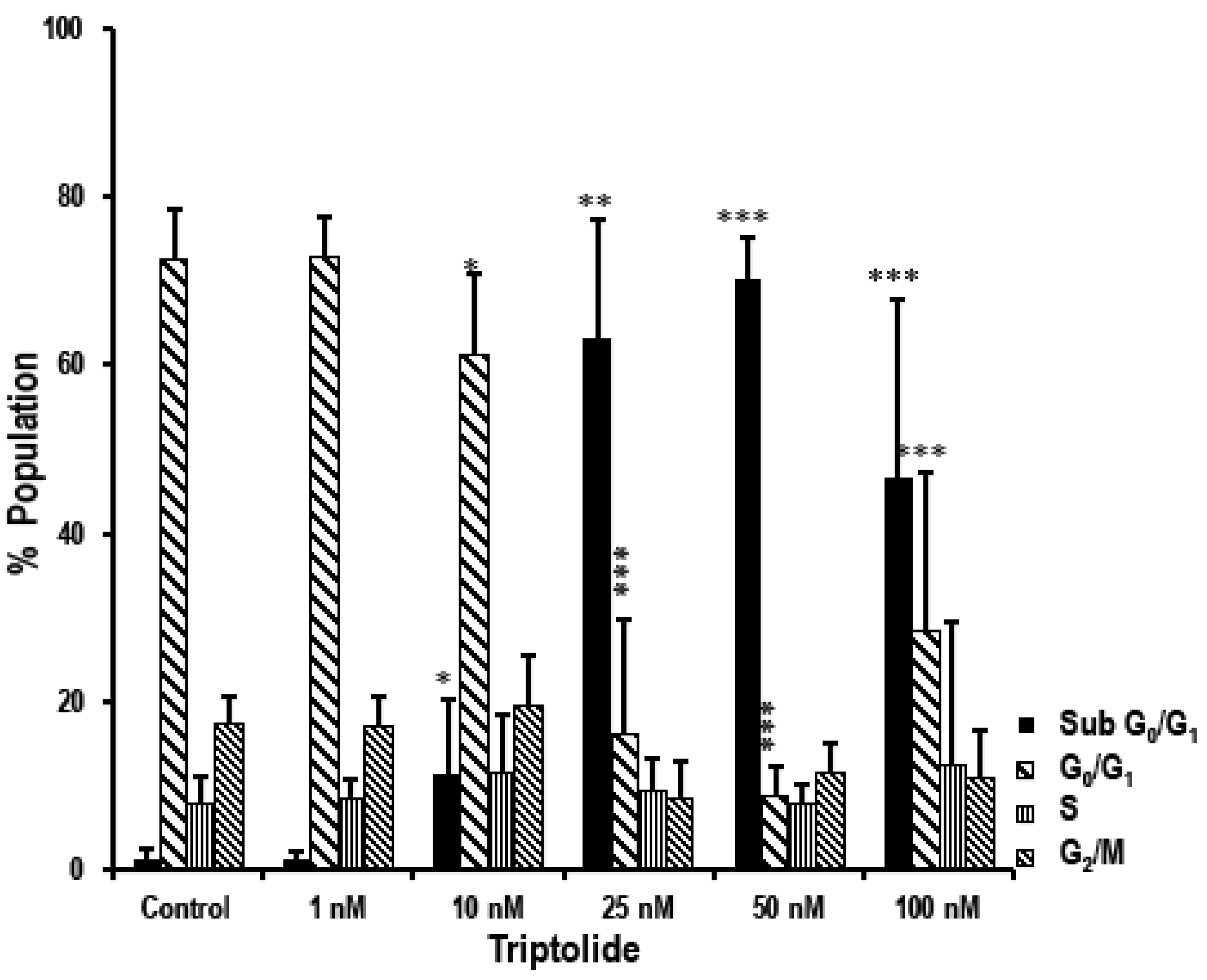 Biomolecules 08 00163 g004