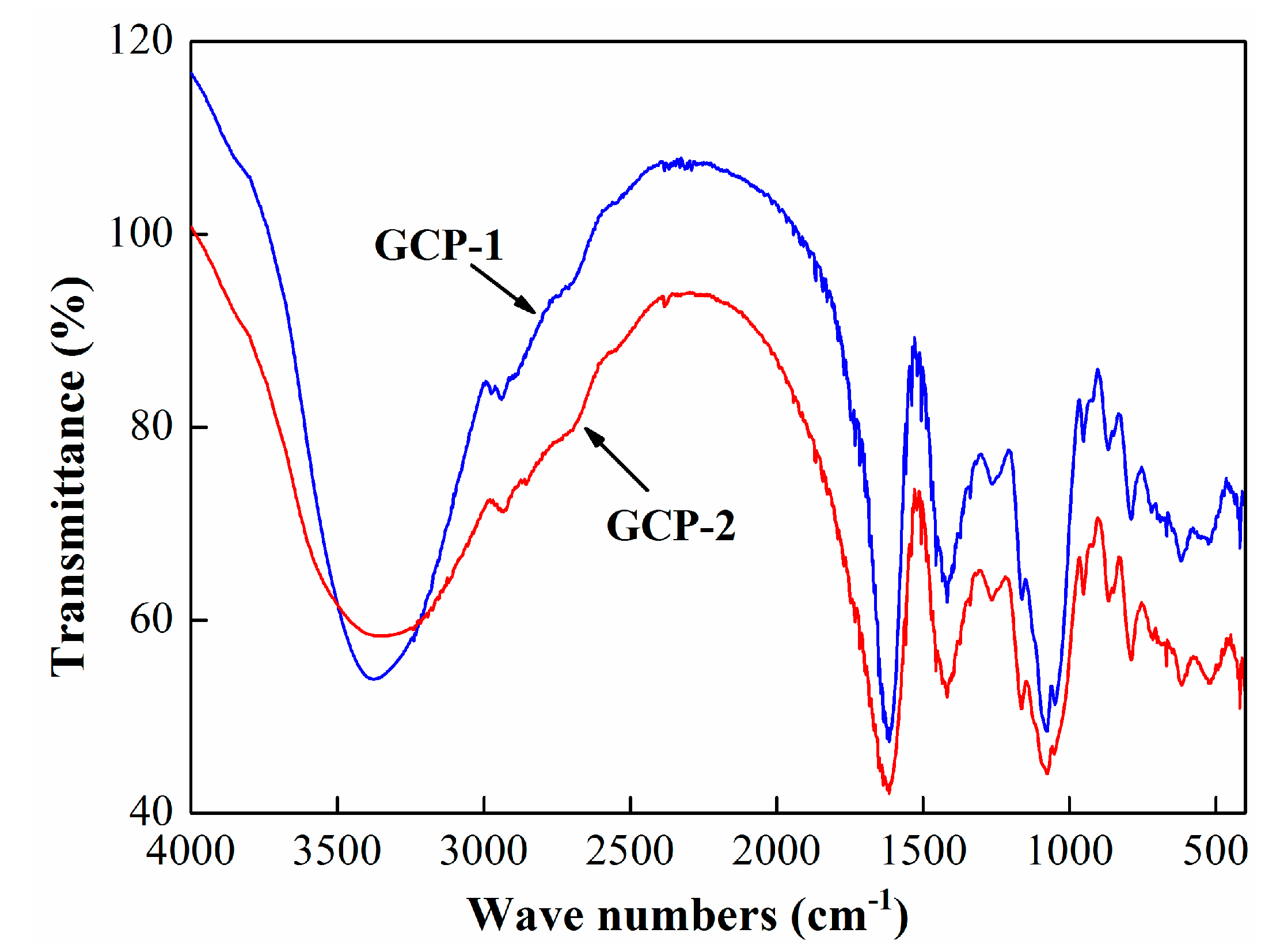 Biomolecules 08 00171 g002 Biomolecules 08 00171 g002