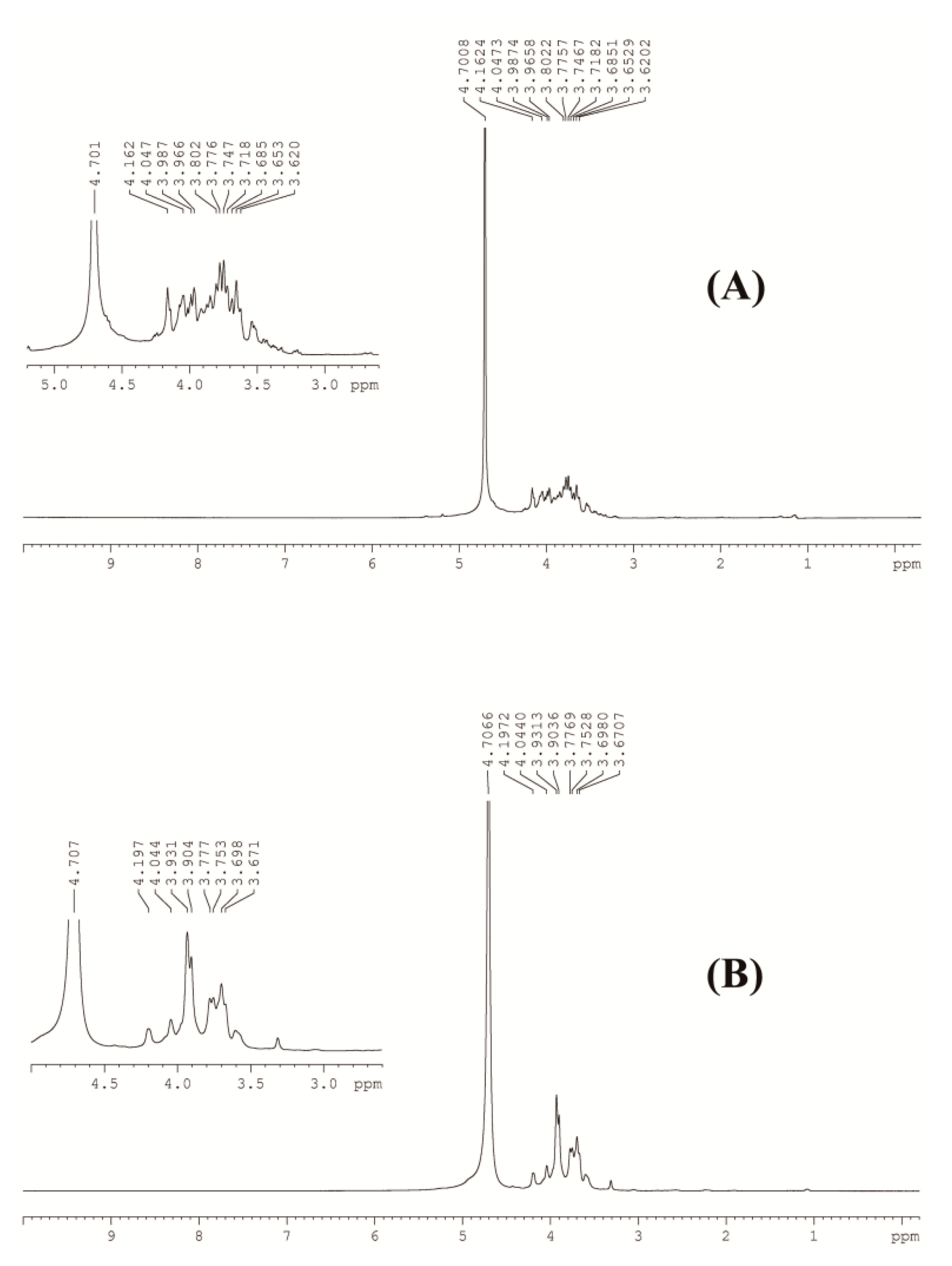Biomolecules 08 00171 g003 Biomolecules 08 00171 g003