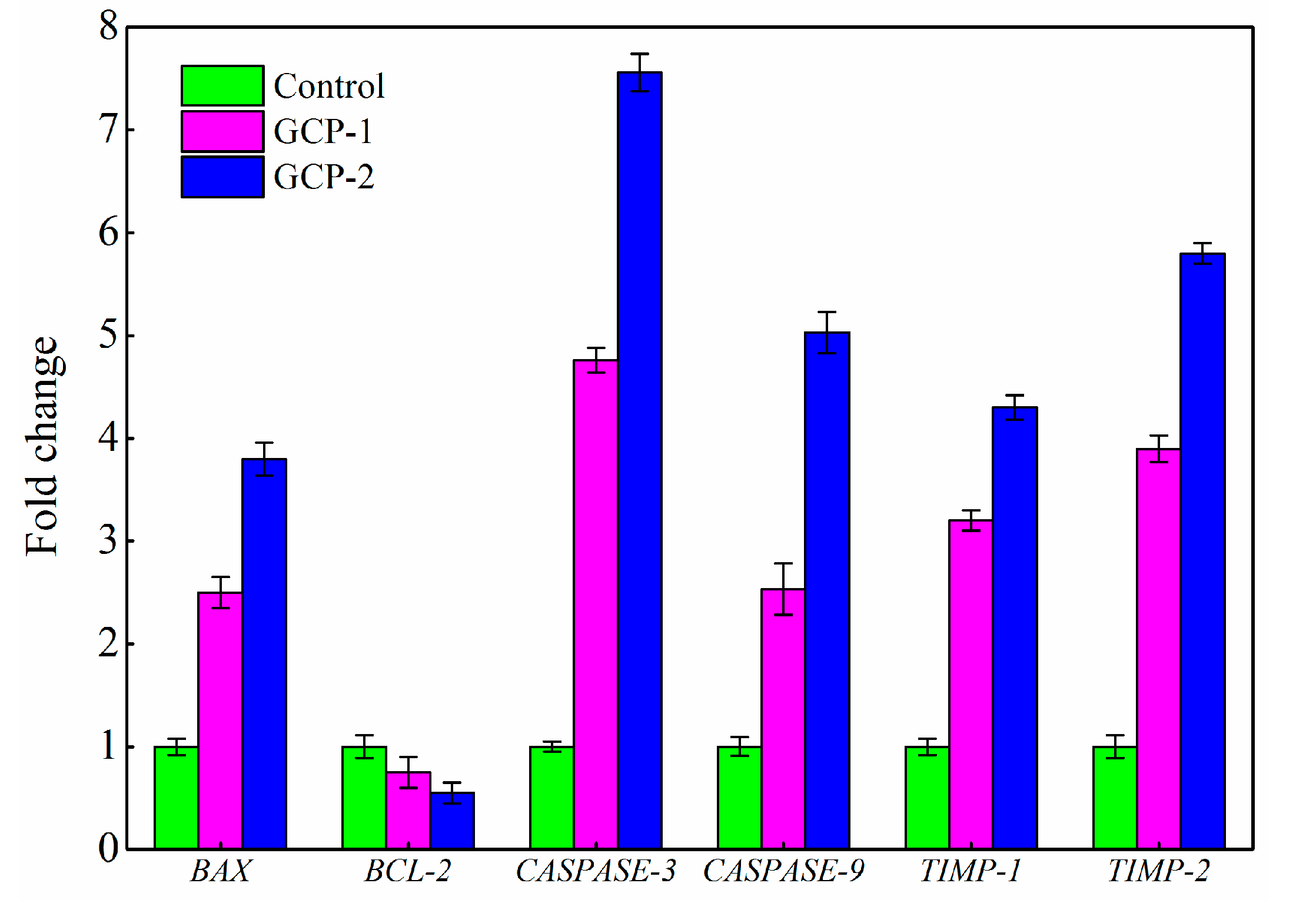 Biomolecules 08 00171 g006 Biomolecules 08 00171 g006