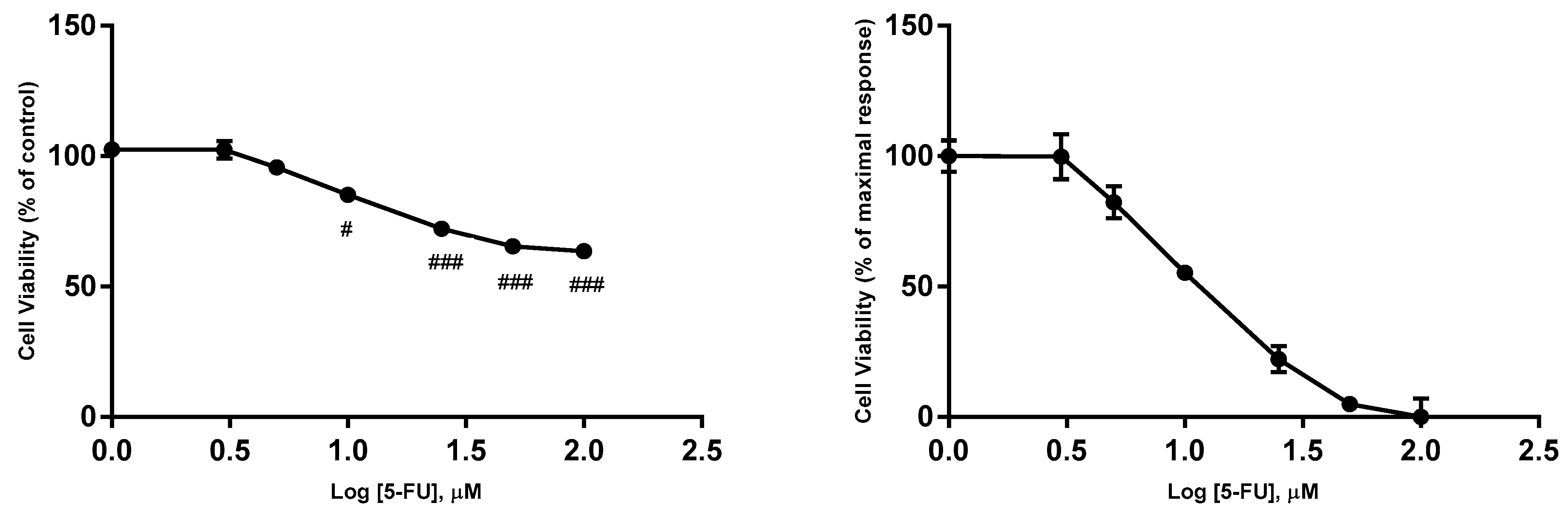 Biomolecules 08 00175 g003