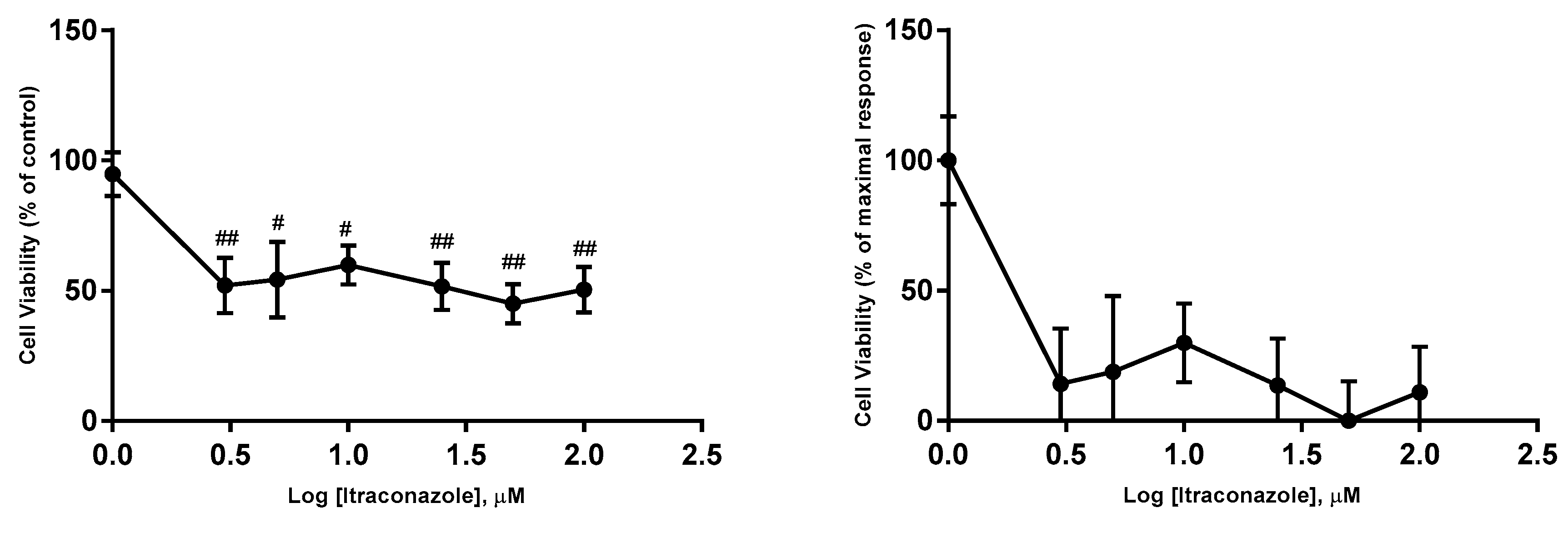 Biomolecules 08 00175 g005