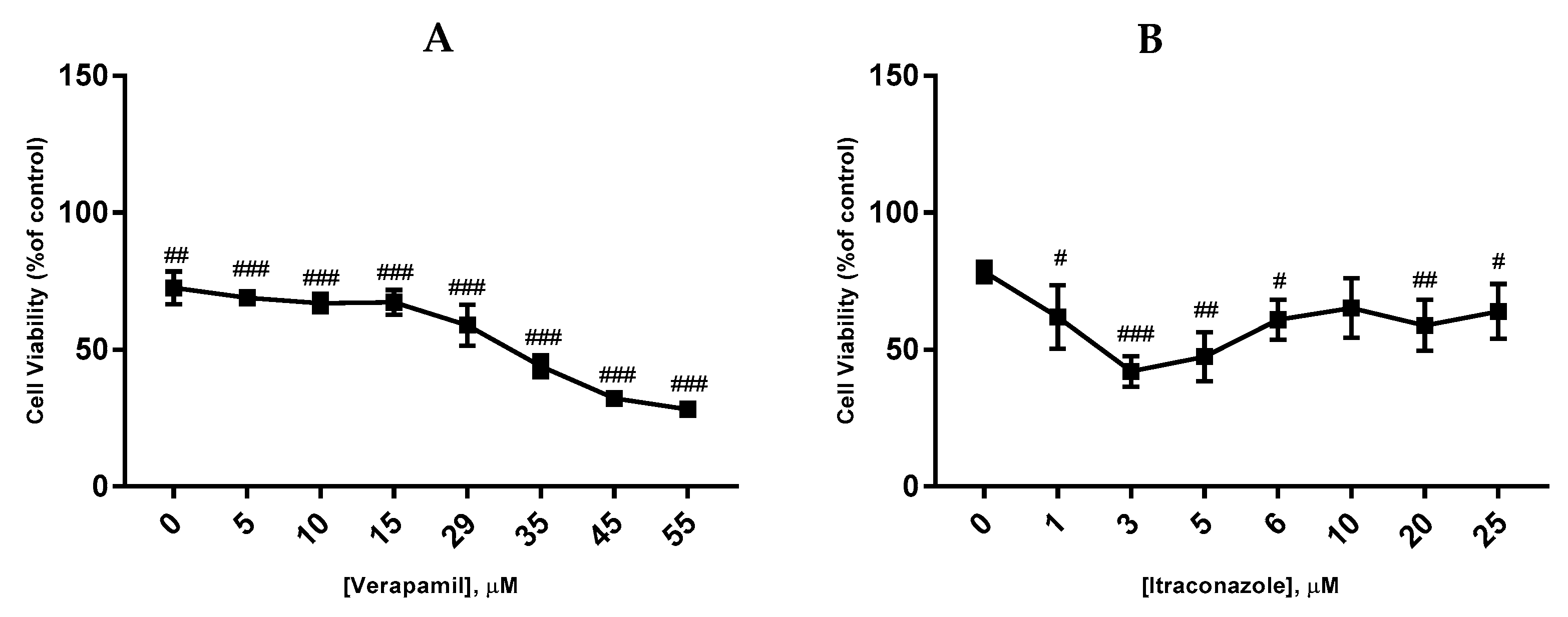 Biomolecules 08 00175 g006