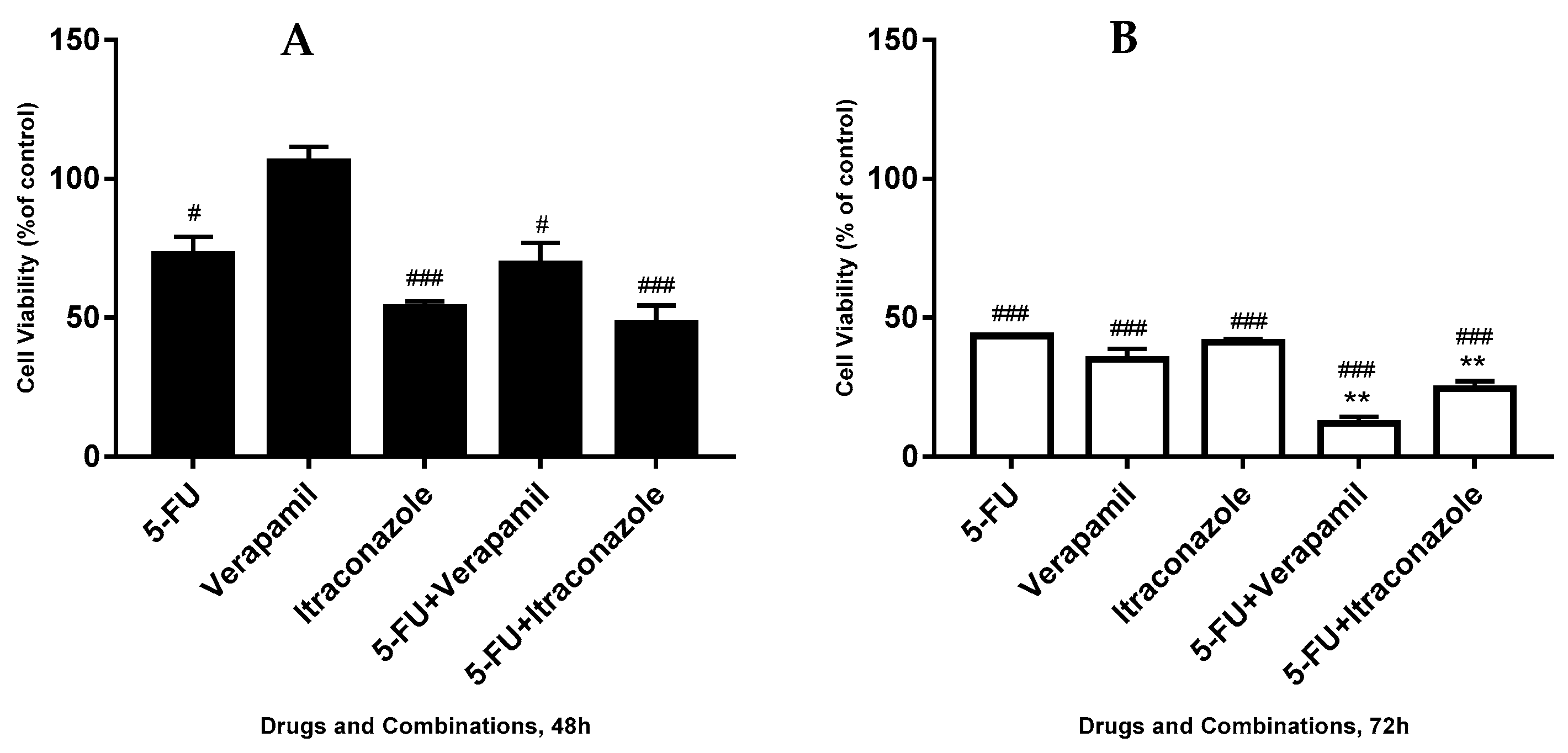 Biomolecules 08 00175 g008