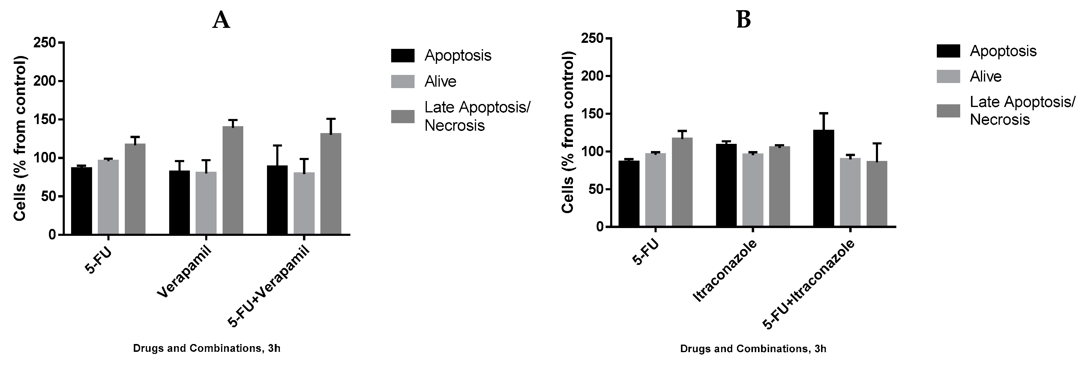Biomolecules 08 00175 g012