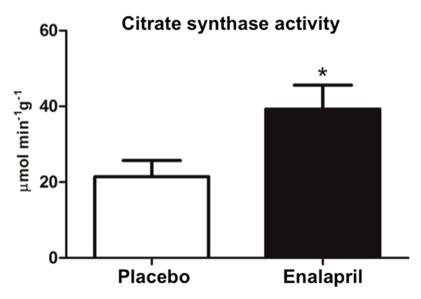 Biomolecules 08 00177 g007 Biomolecules 08 00177 g007