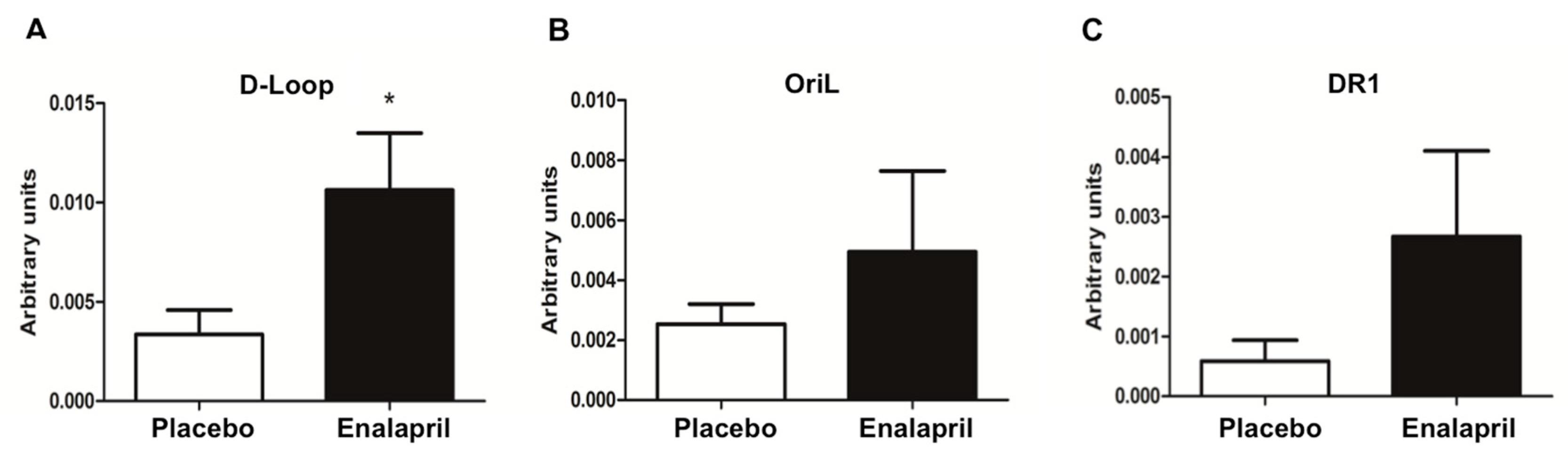 Biomolecules 08 00177 g010 Biomolecules 08 00177 g010