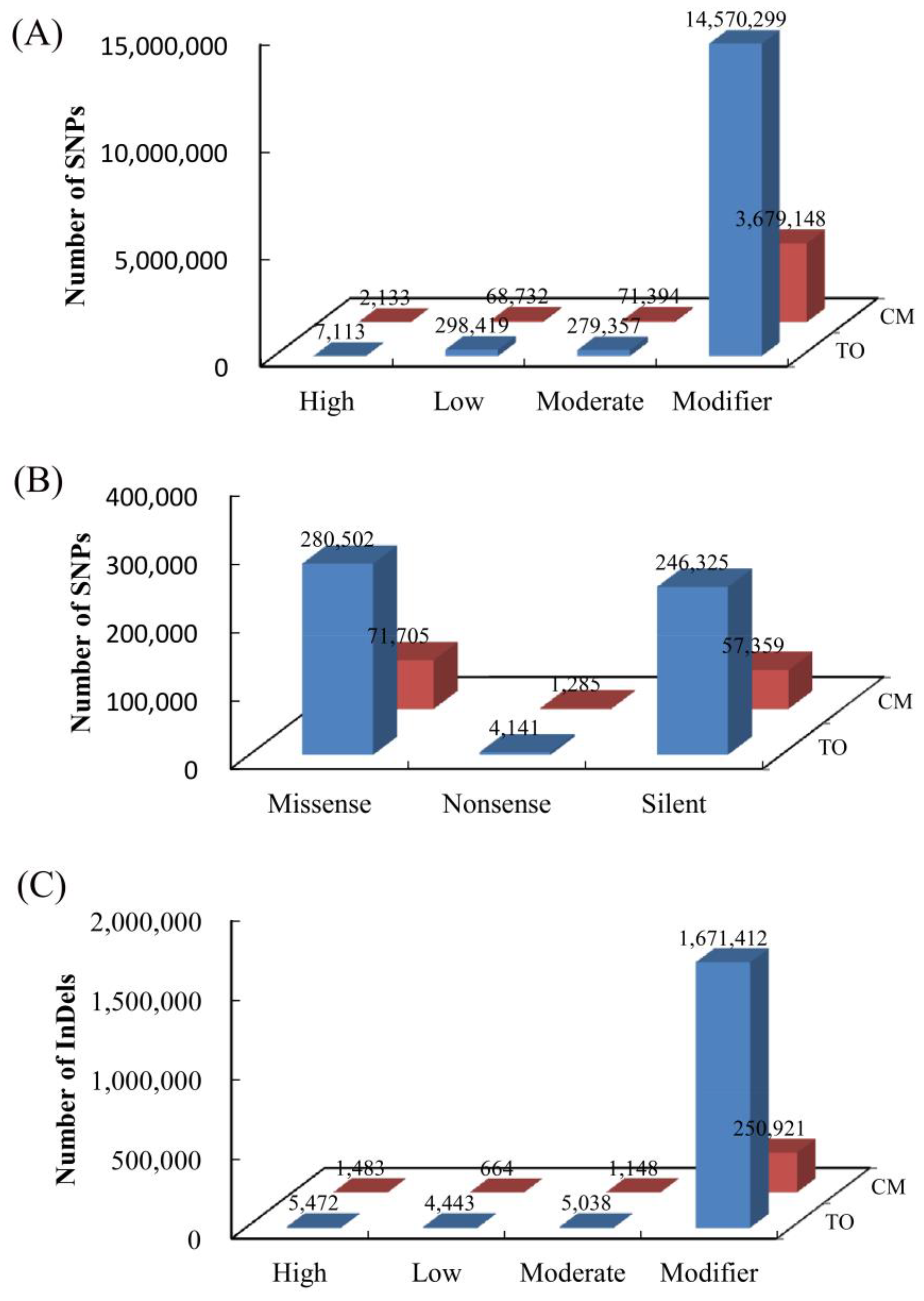 Biomolecules 08 00182 g003