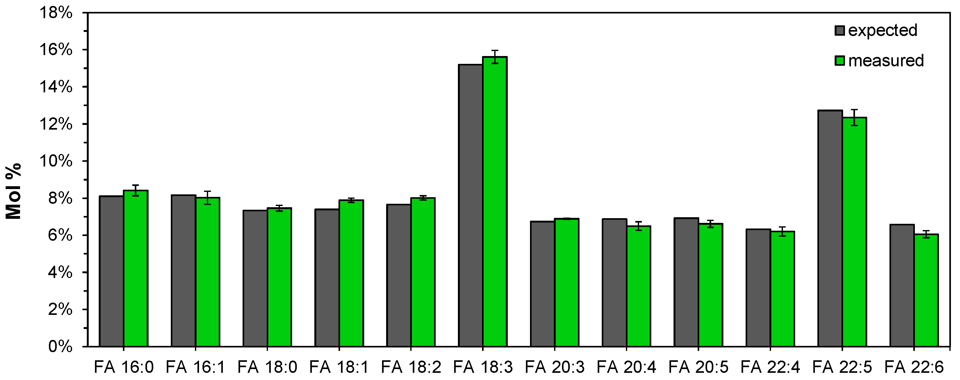 Biomolecules 09 00007 g002