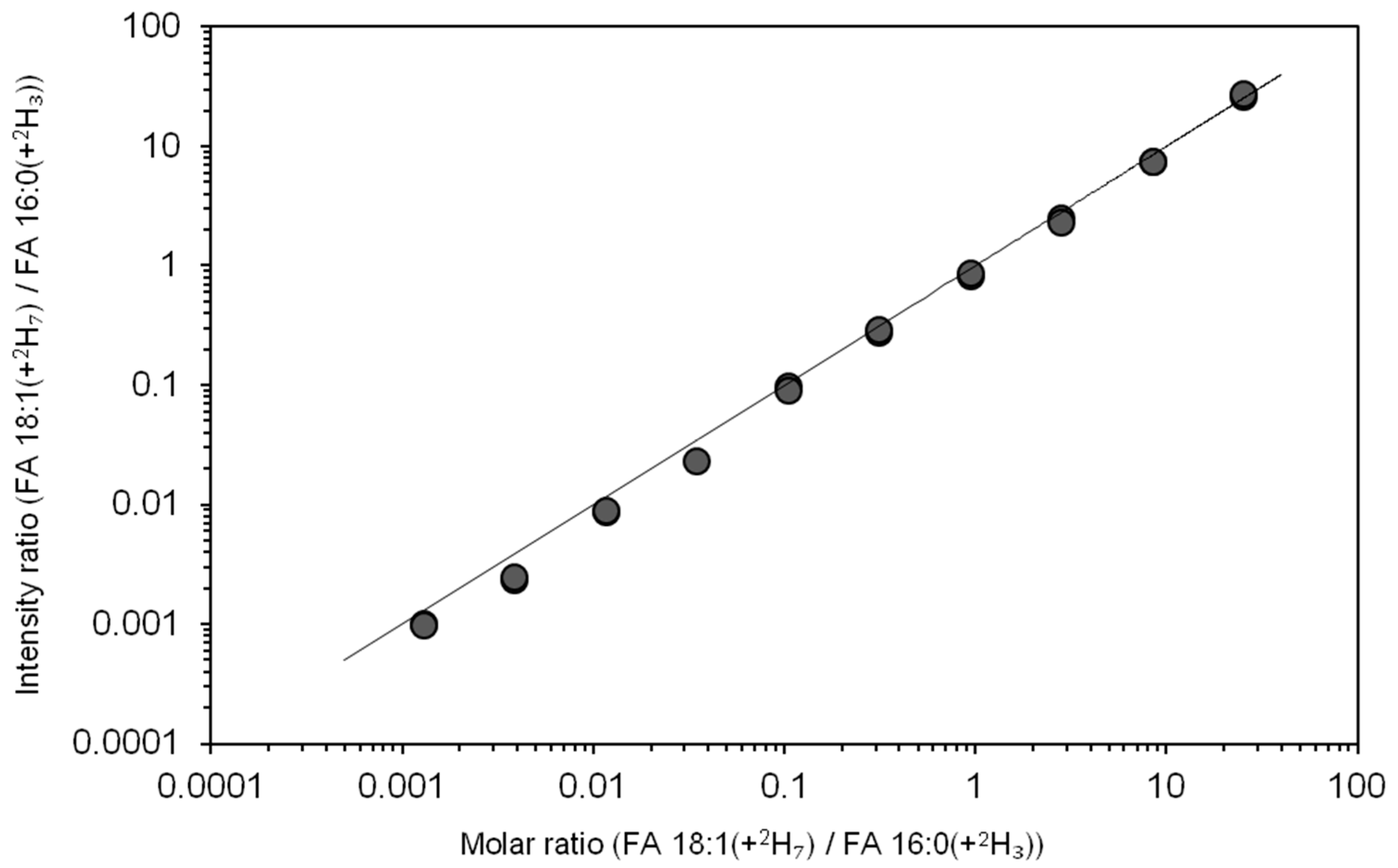 Biomolecules 09 00007 g003