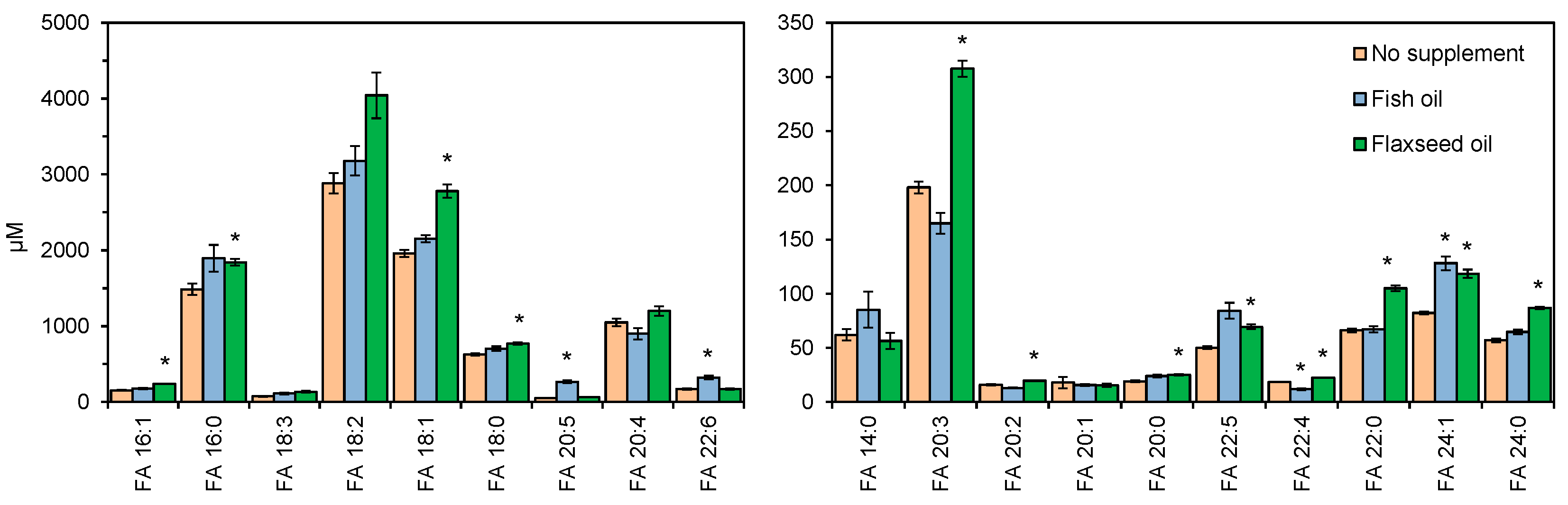 Biomolecules 09 00007 g005