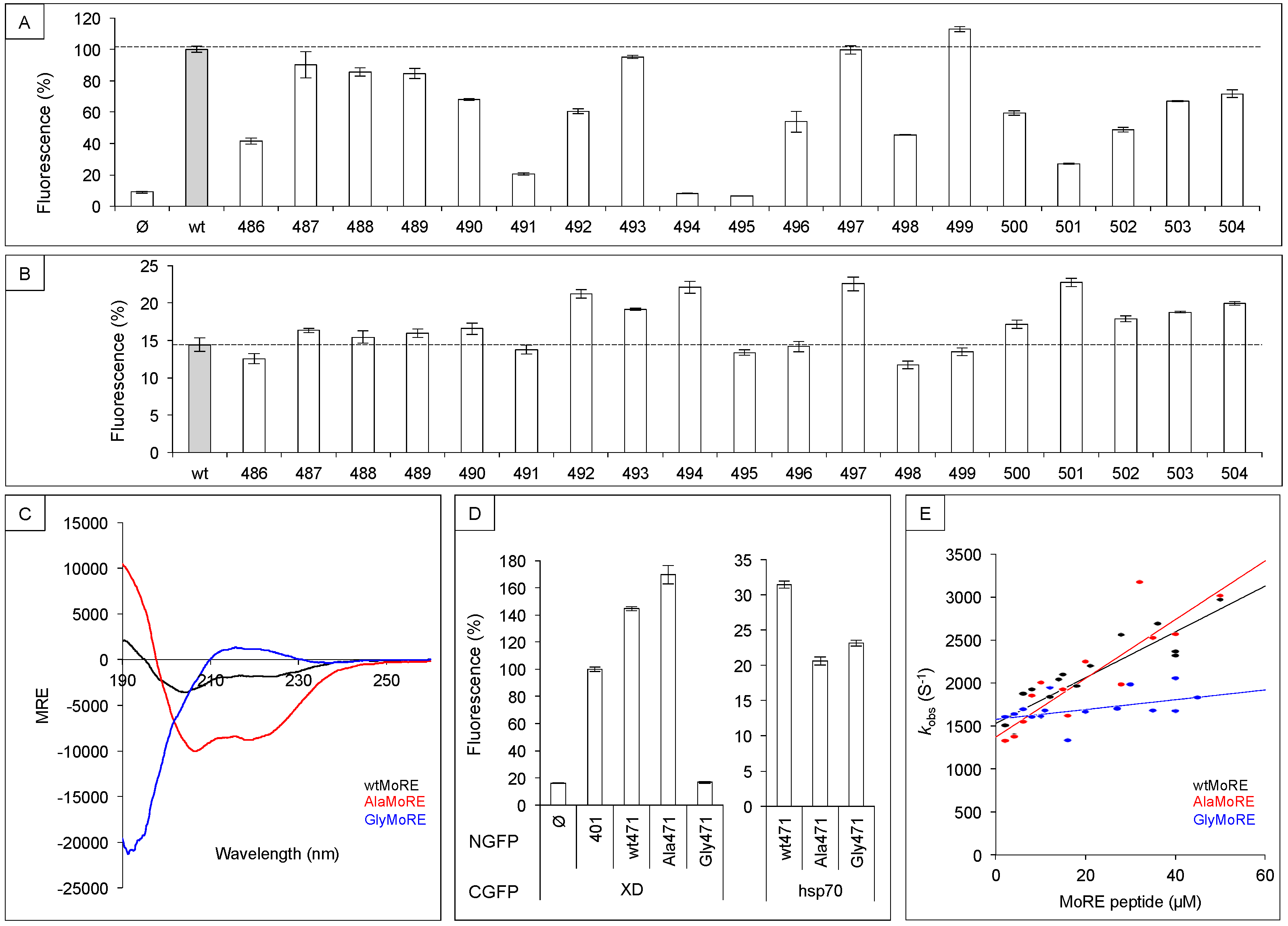 Biomolecules 09 00008 g003