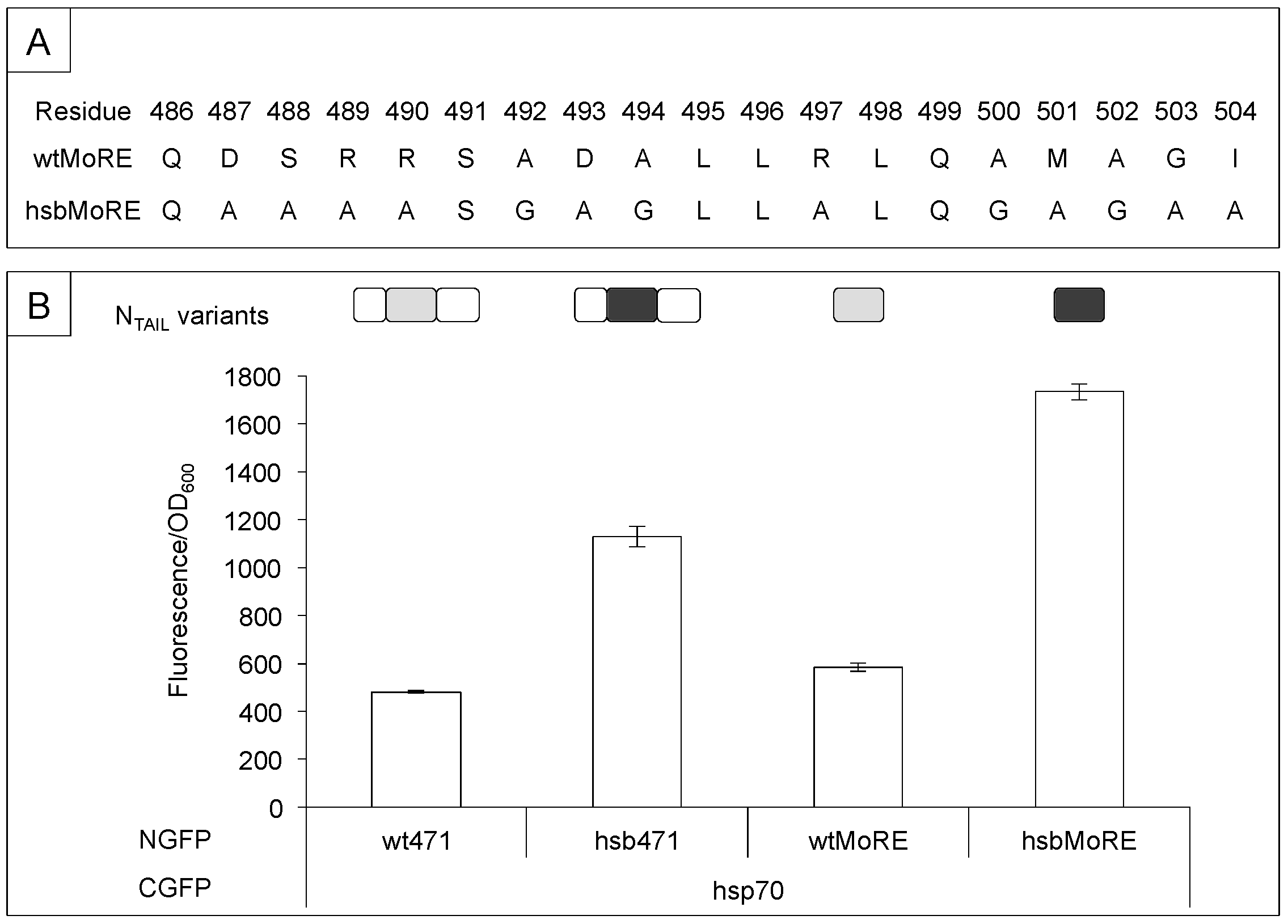 Biomolecules 09 00008 g004