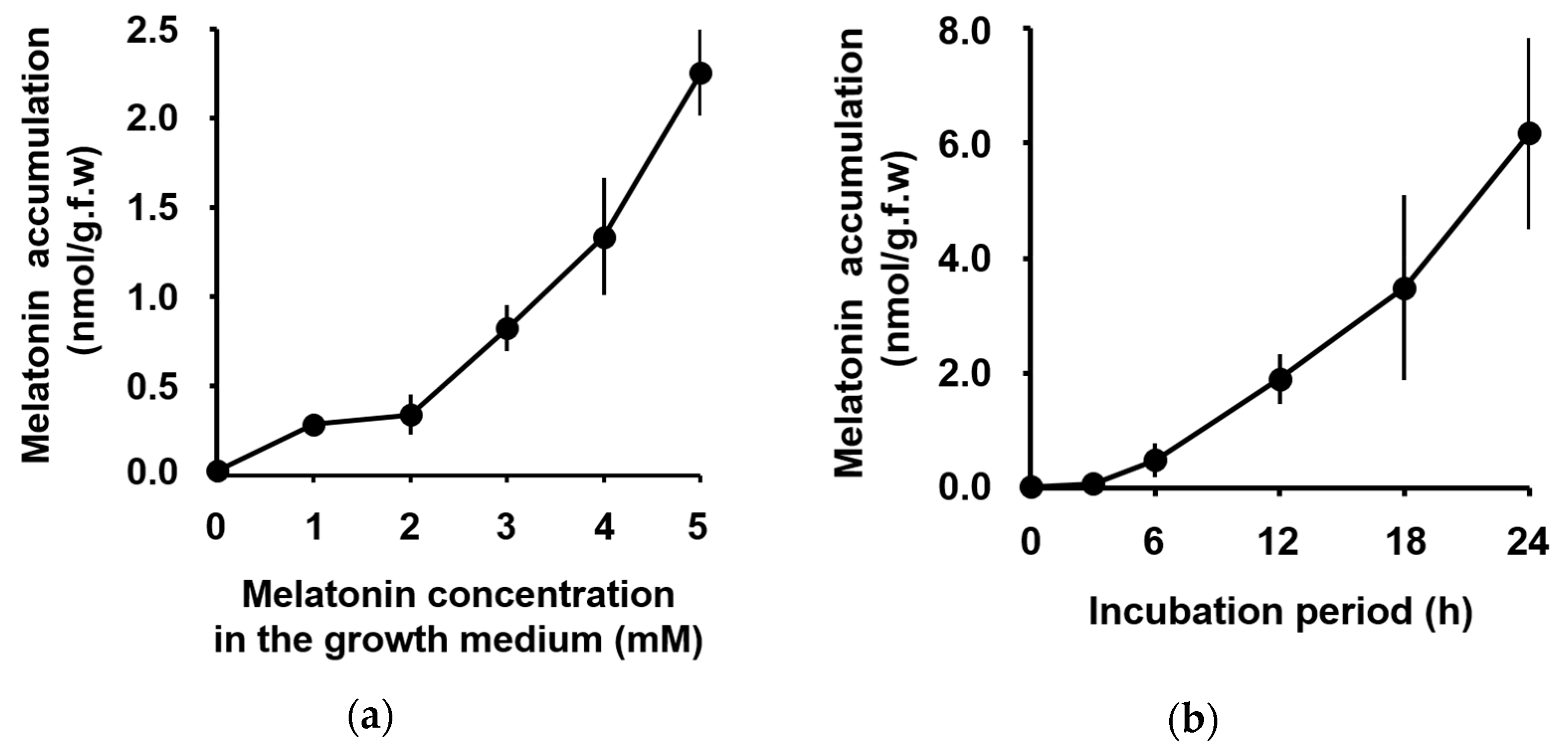 Biomolecules 09 00026 g001 Biomolecules 09 00026 g001