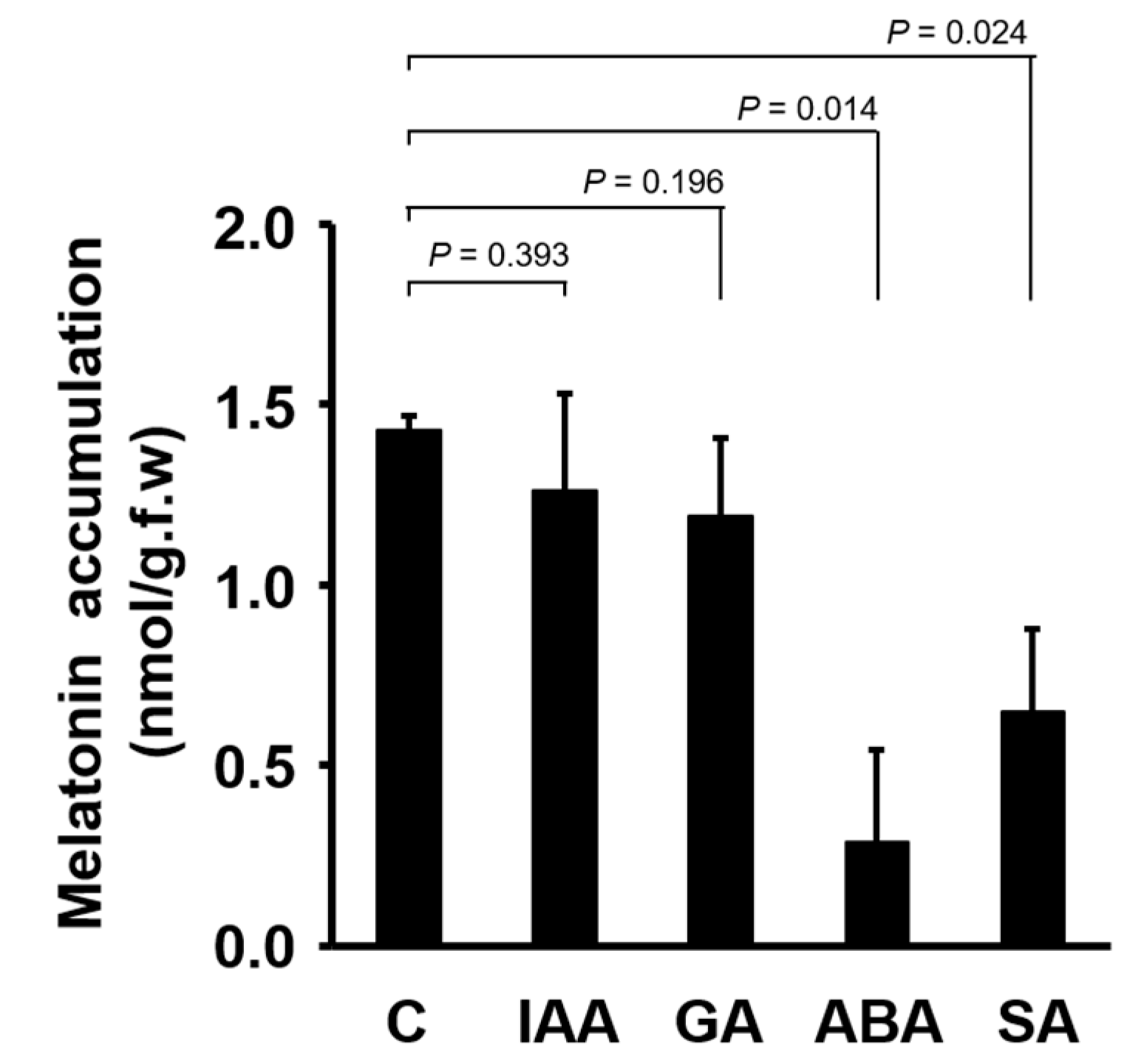 Biomolecules 09 00026 g002 Biomolecules 09 00026 g002