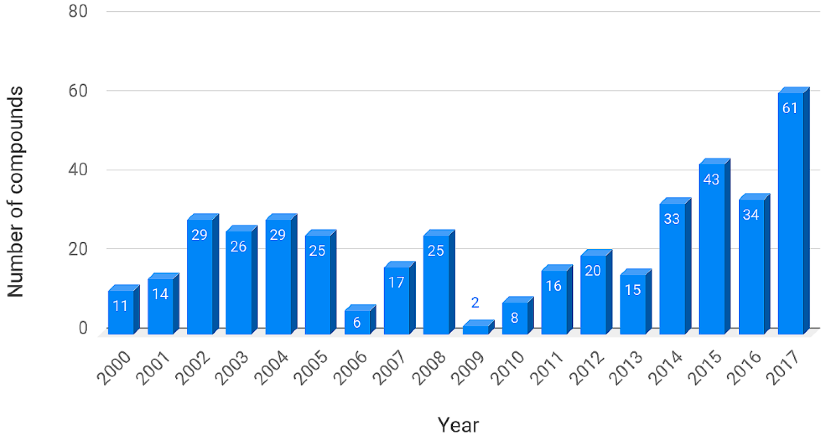 Biomolecules 09 00031 g001