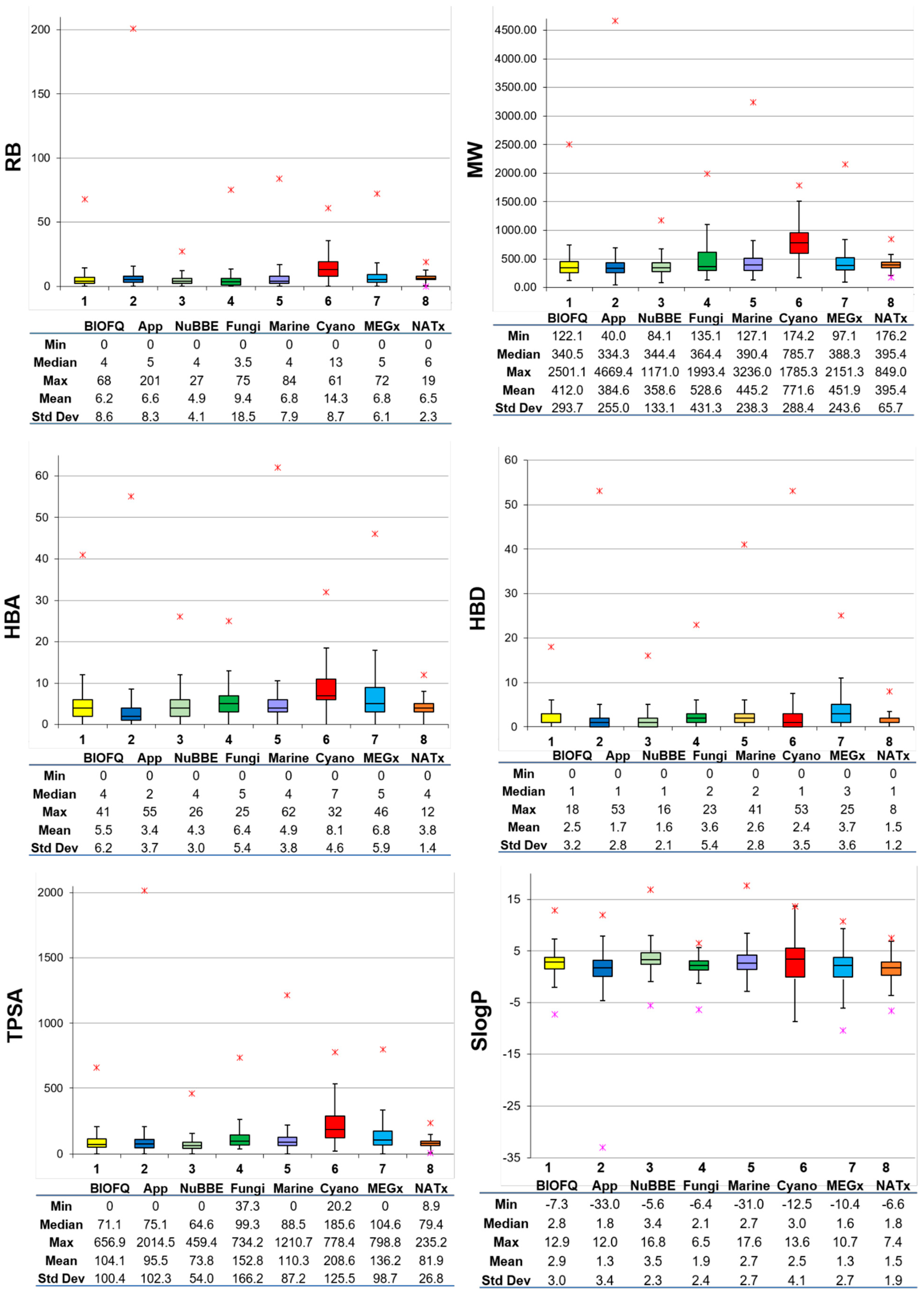 Biomolecules 09 00031 g003