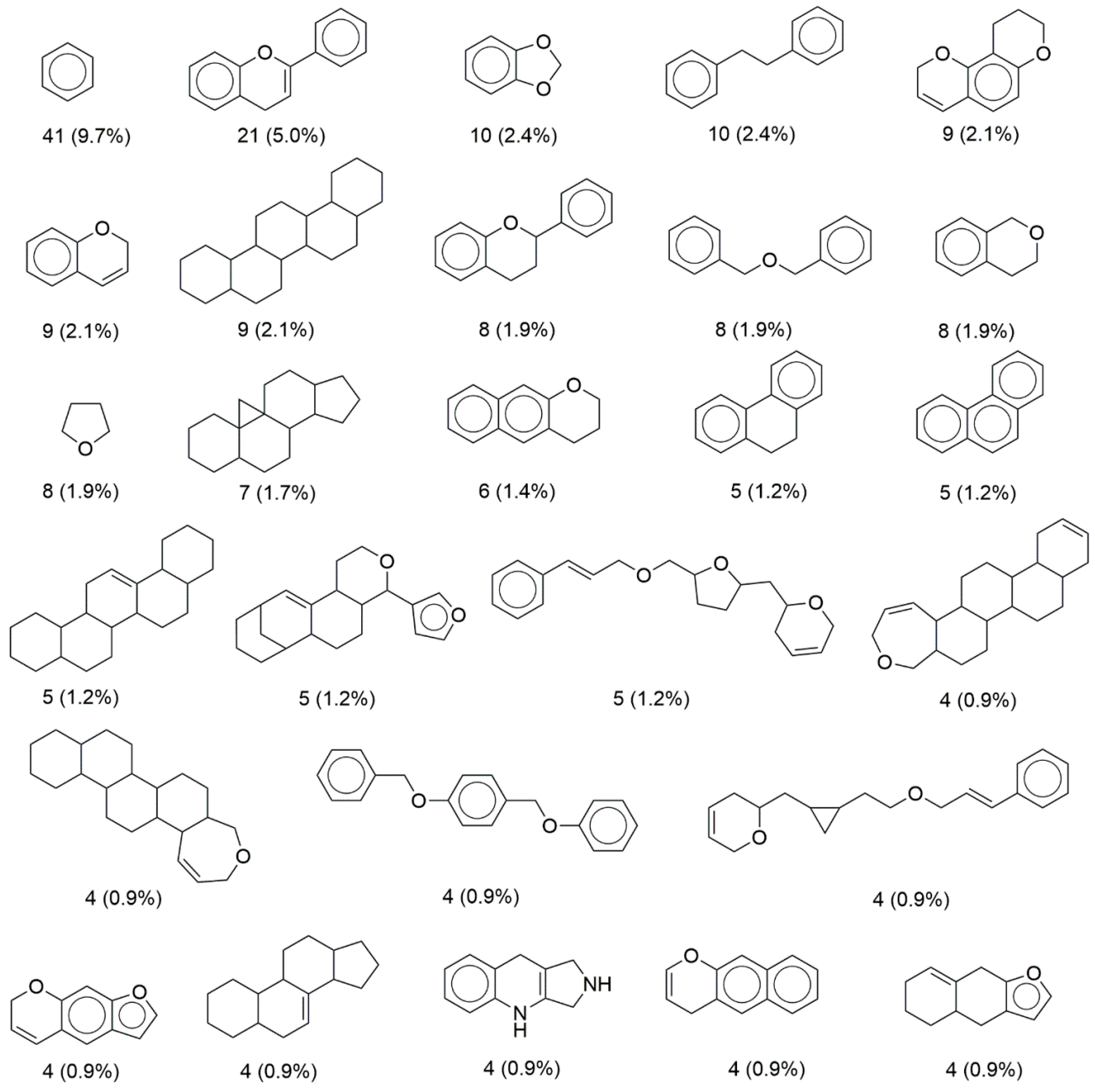 Biomolecules 09 00031 g004