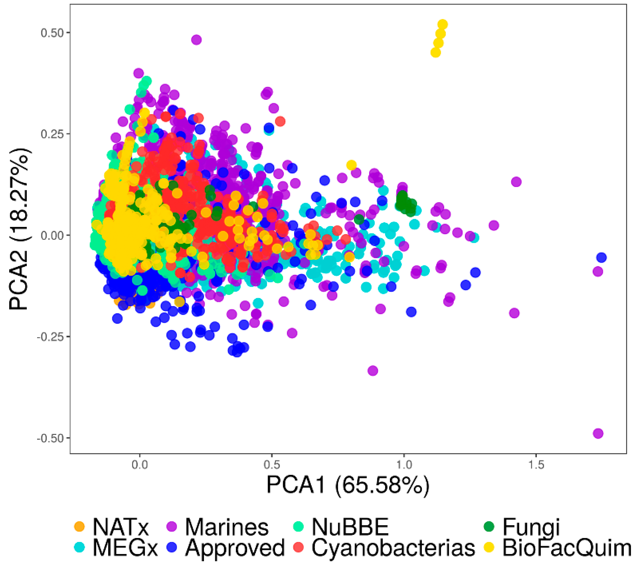 Biomolecules 09 00031 g005