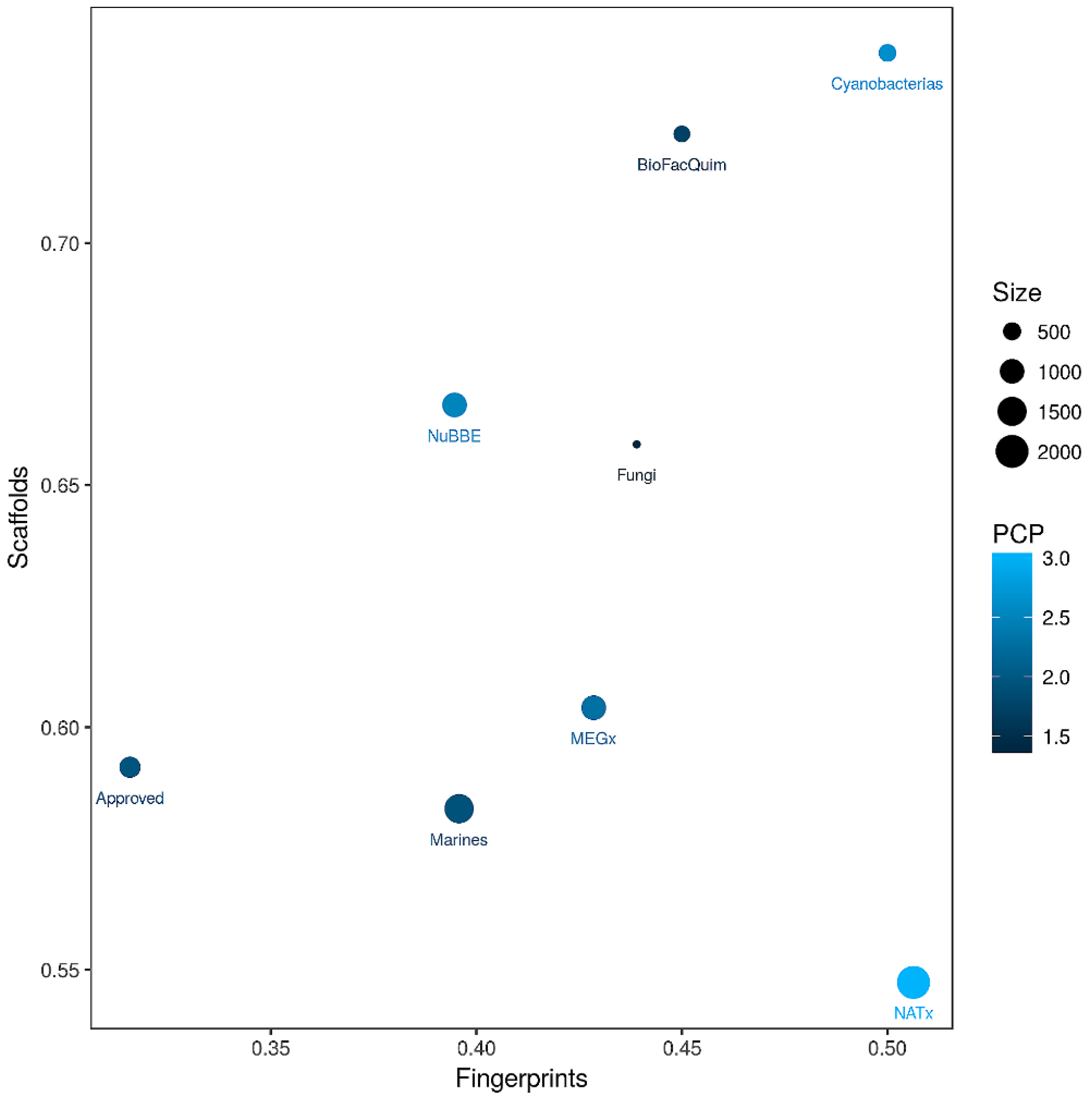 Biomolecules 09 00031 g007