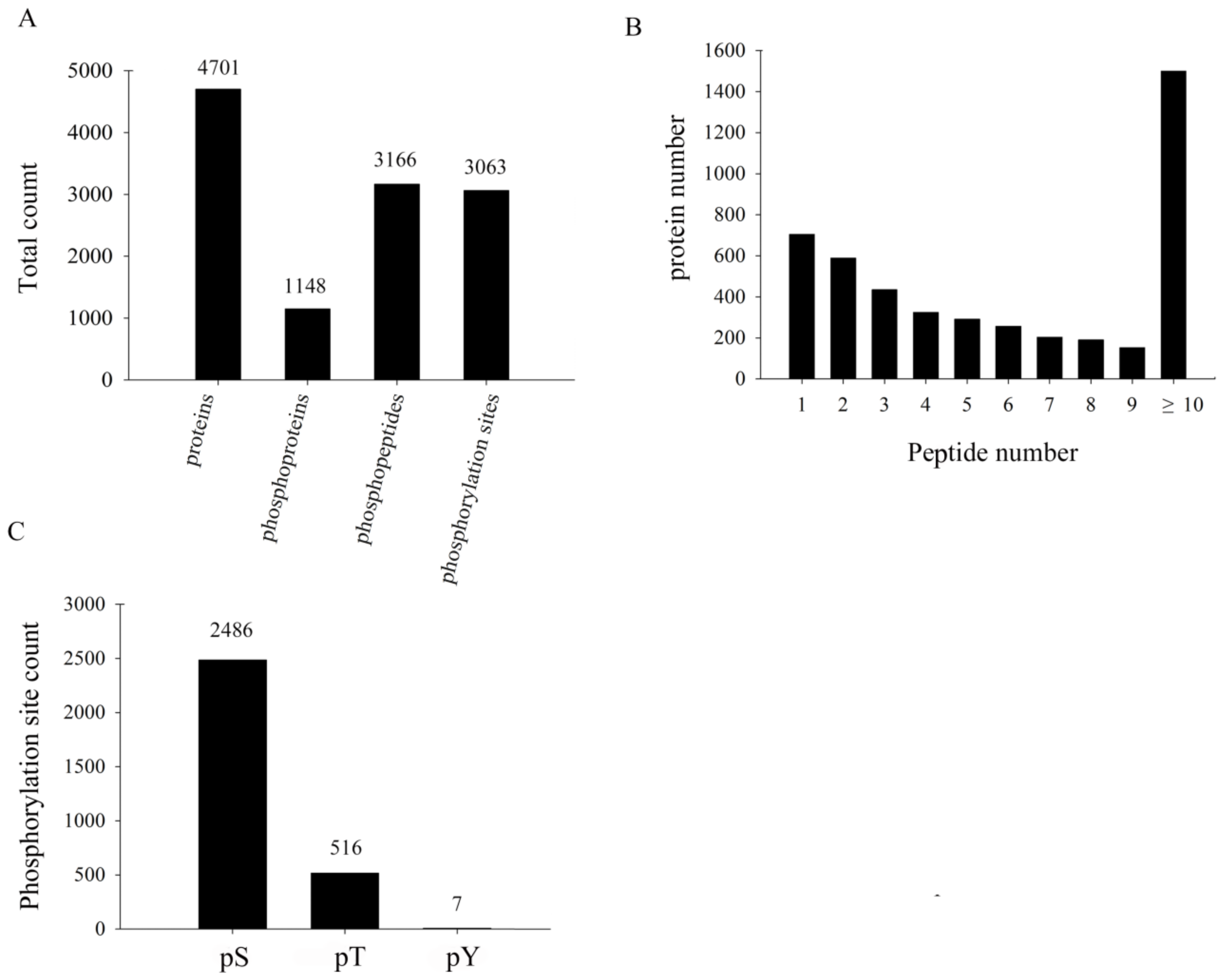 Biomolecules 09 00039 g002