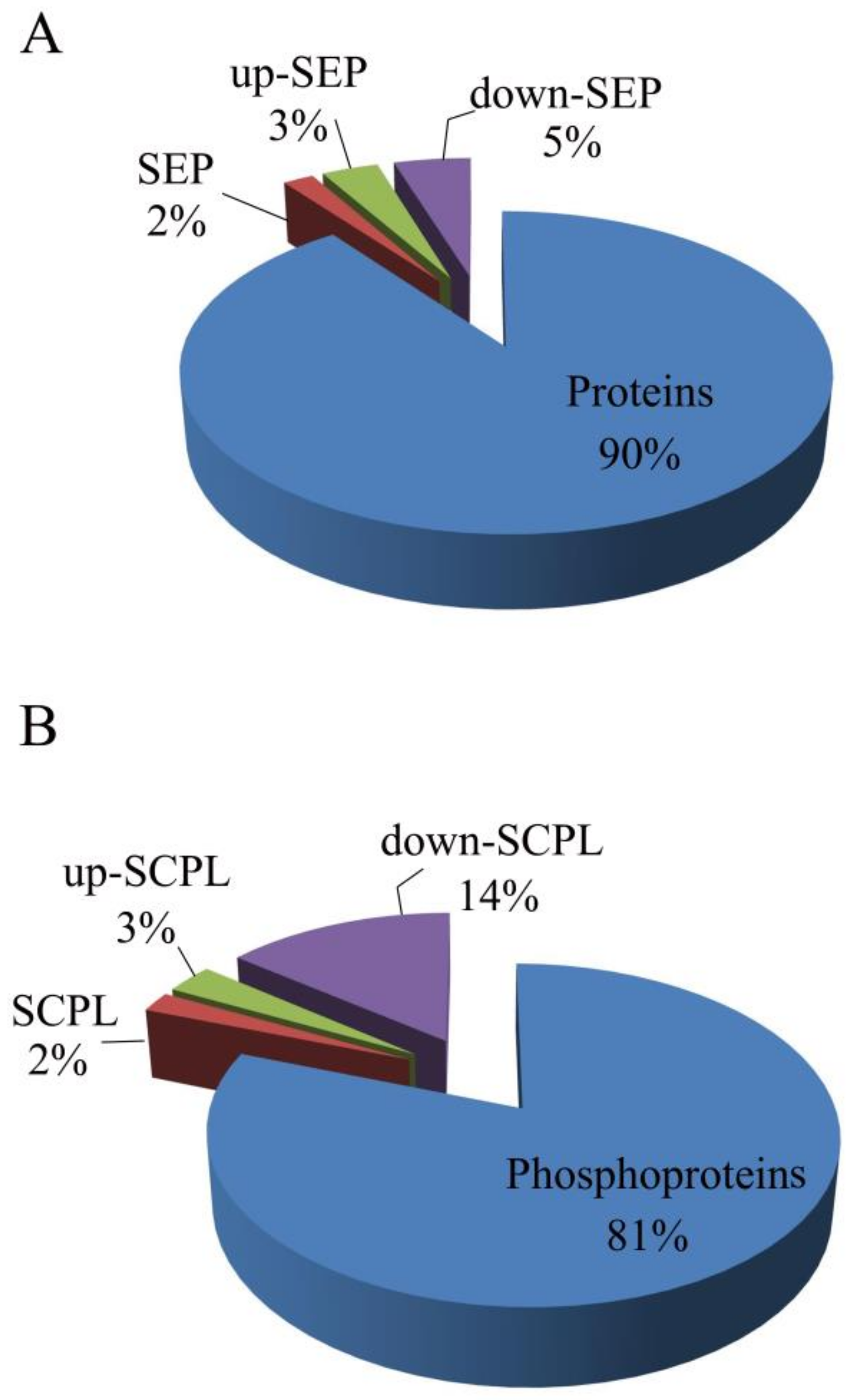 Biomolecules 09 00039 g003