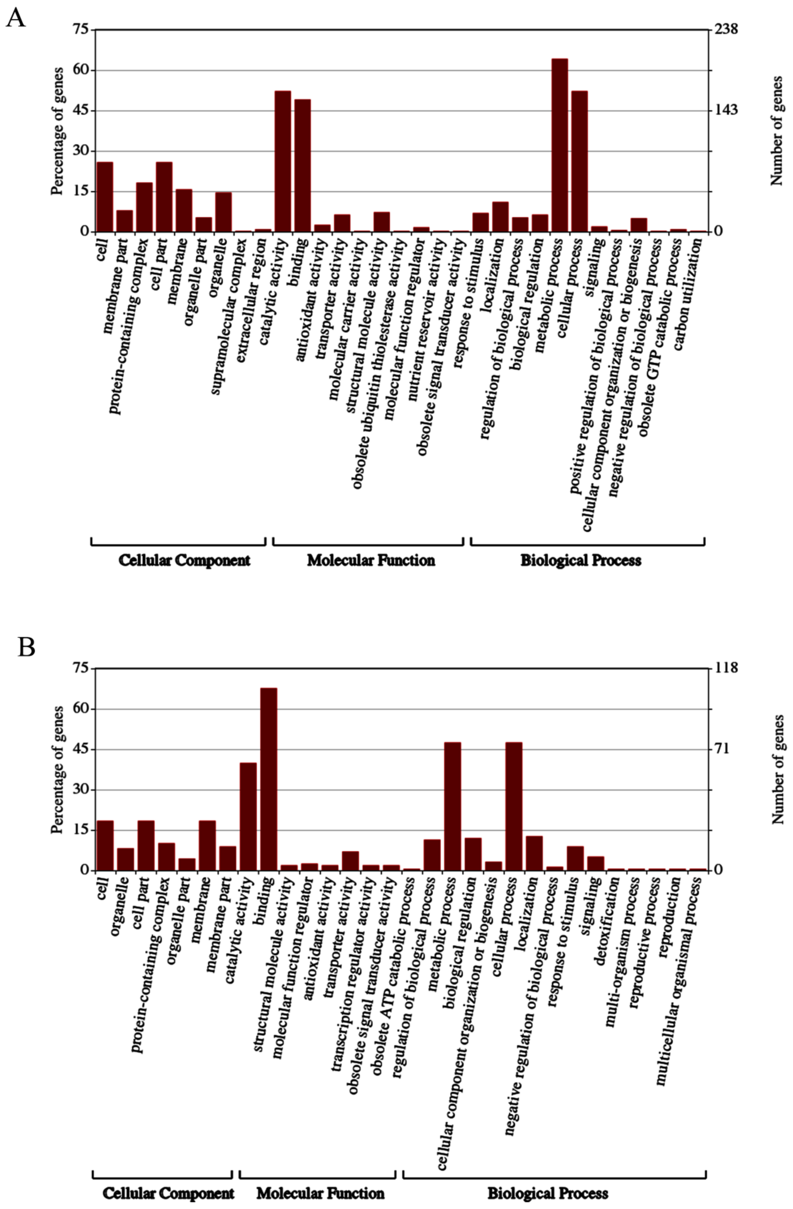 Biomolecules 09 00039 g005