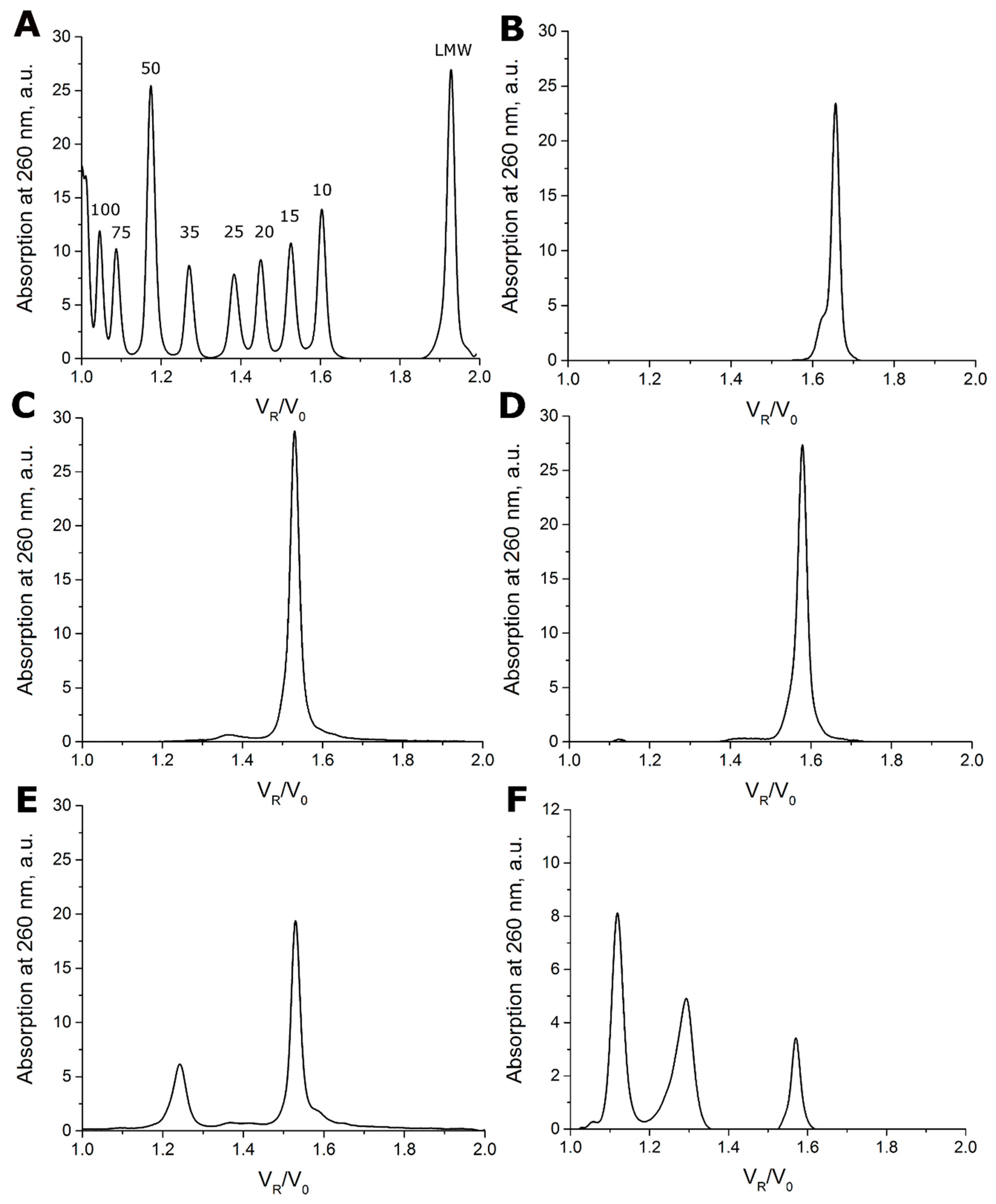 Biomolecules 09 00041 g002