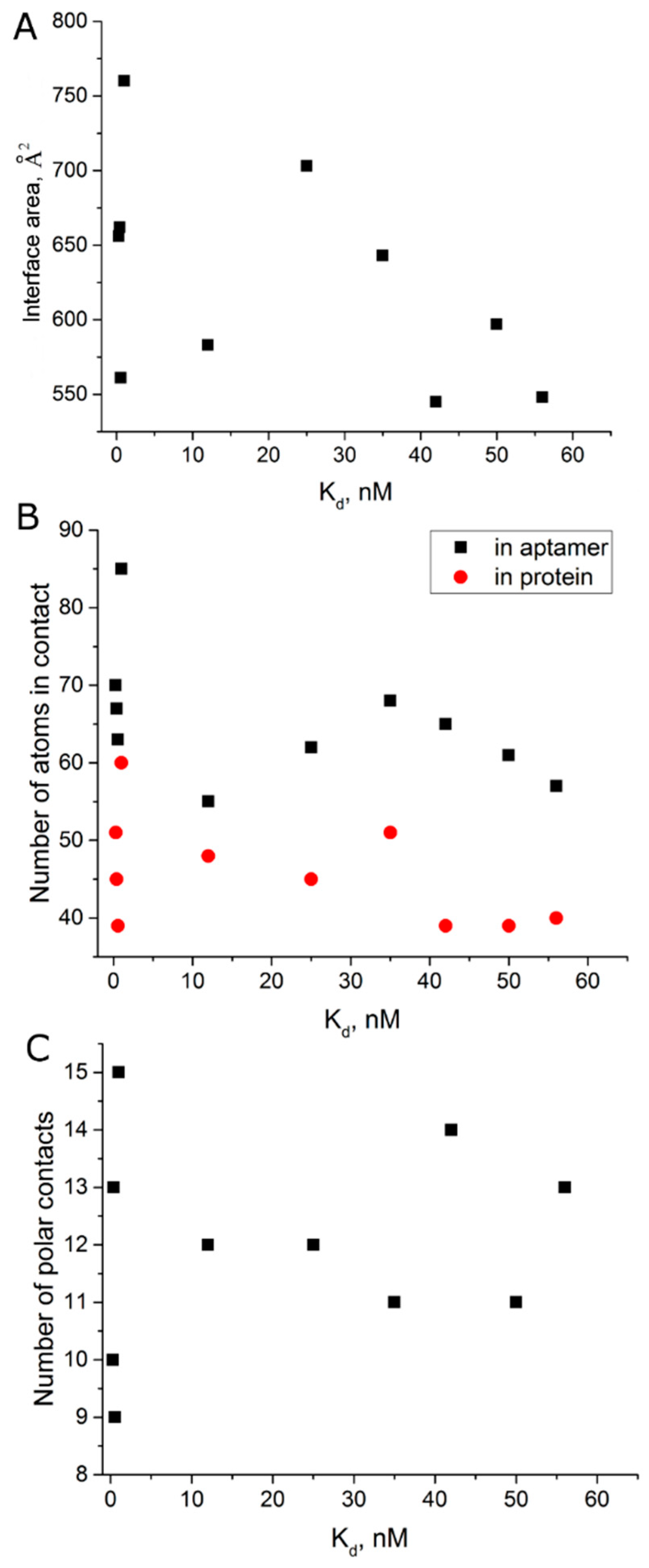 Biomolecules 09 00041 g005