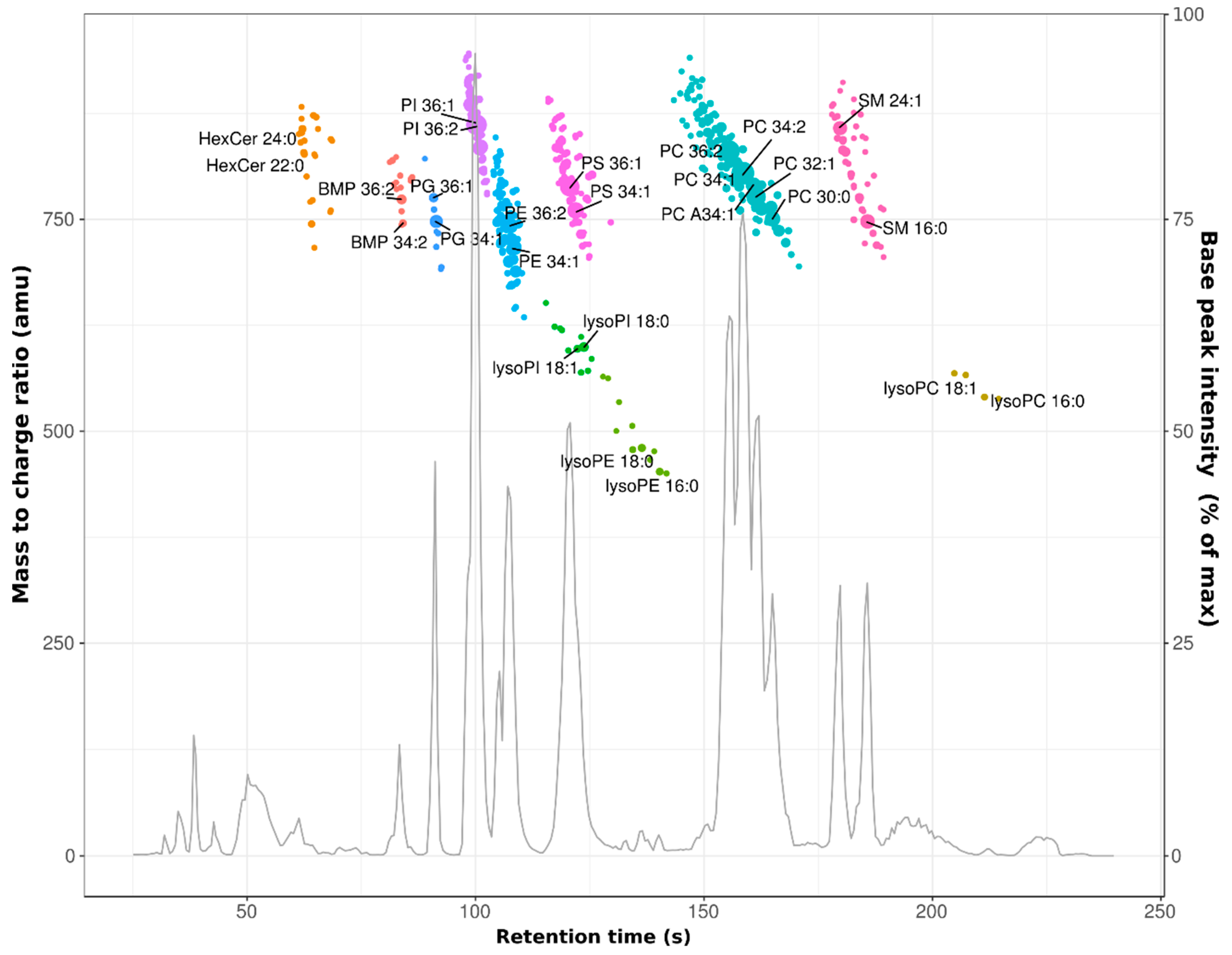Biomolecules 09 00042 g001