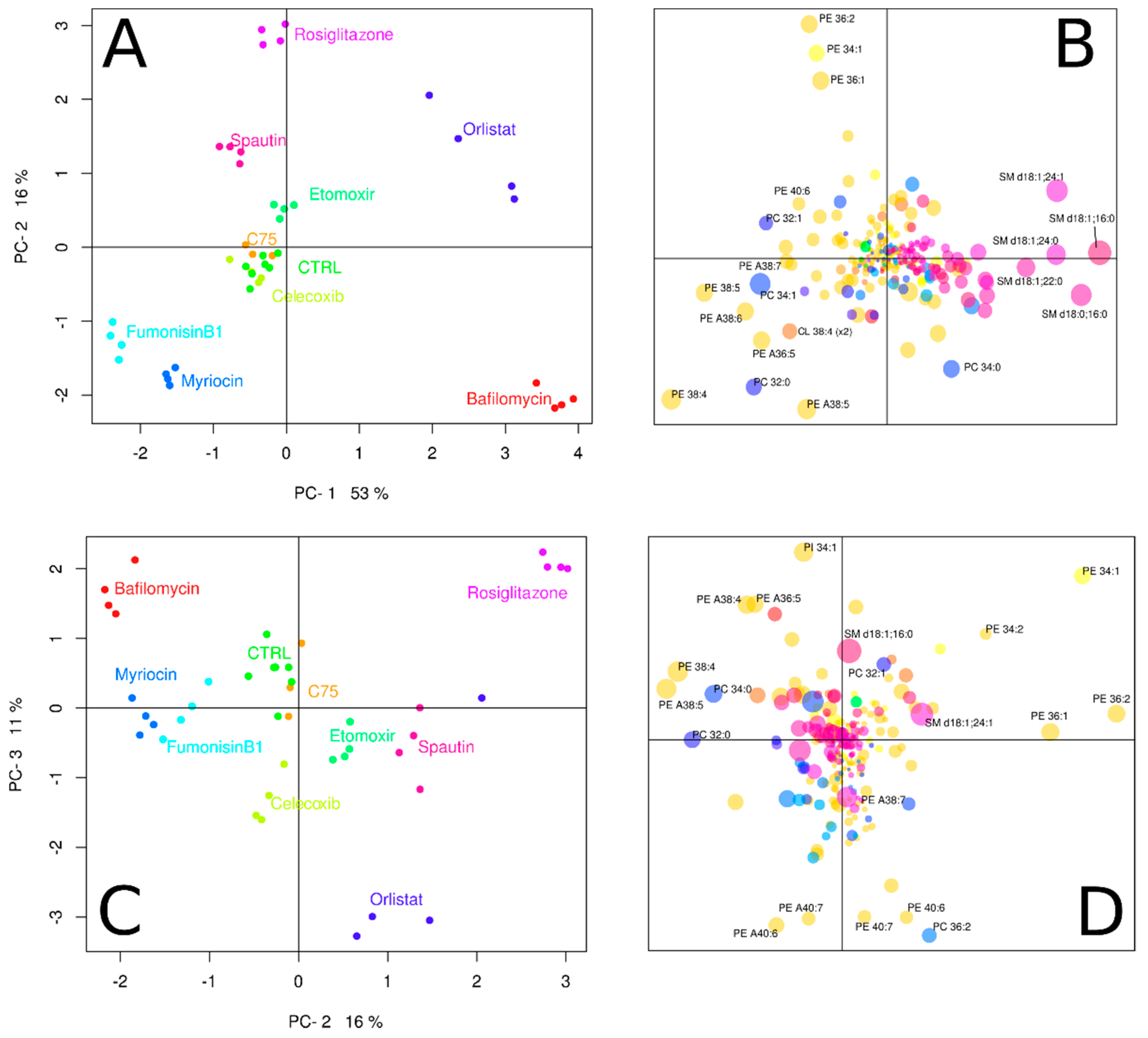 Biomolecules 09 00042 g002
